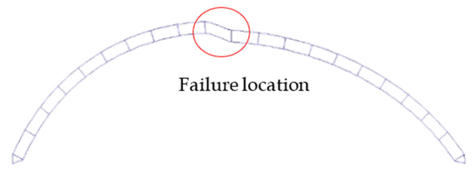 Buildings 13 00956 g033