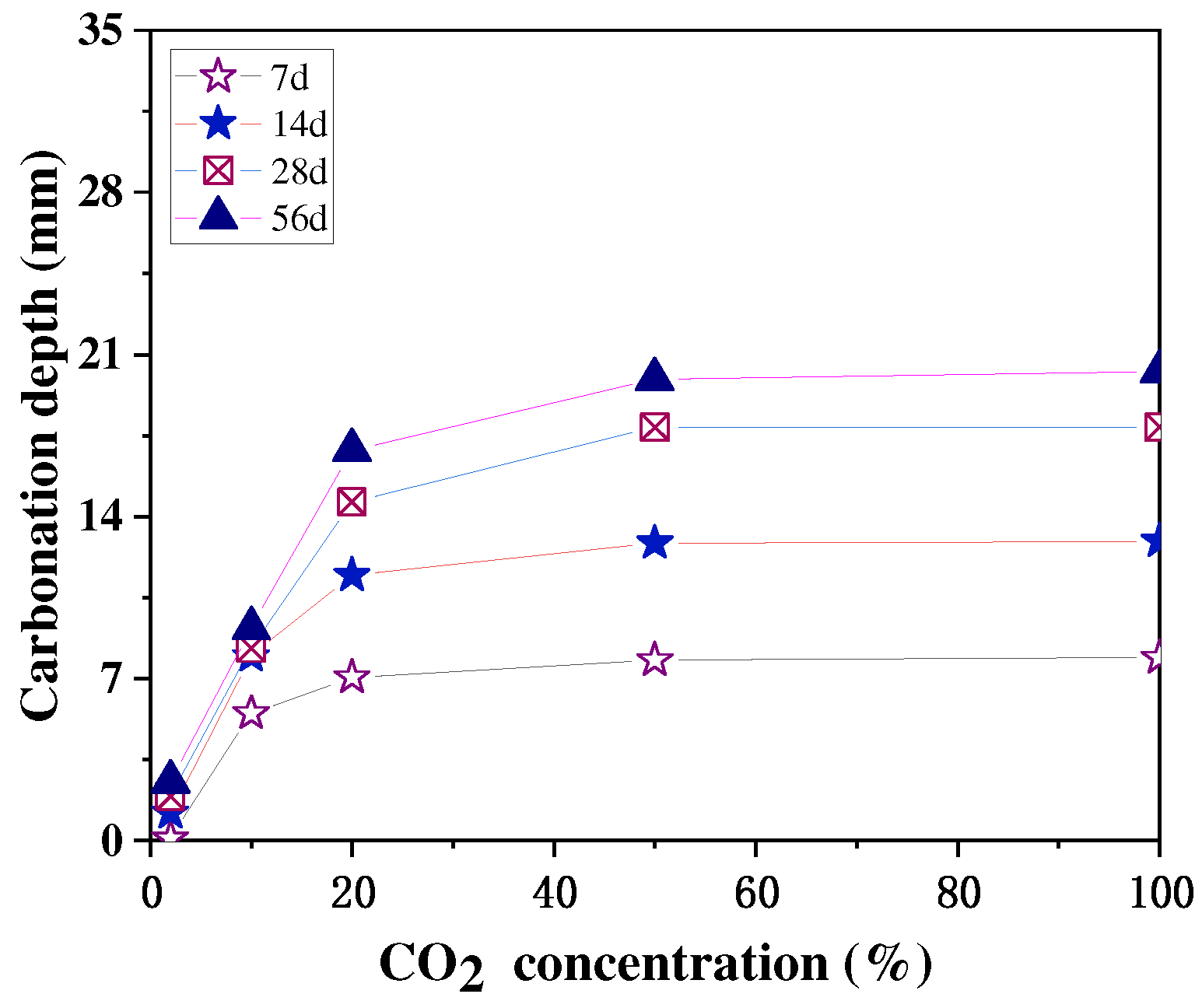 Buildings 13 00957 g006