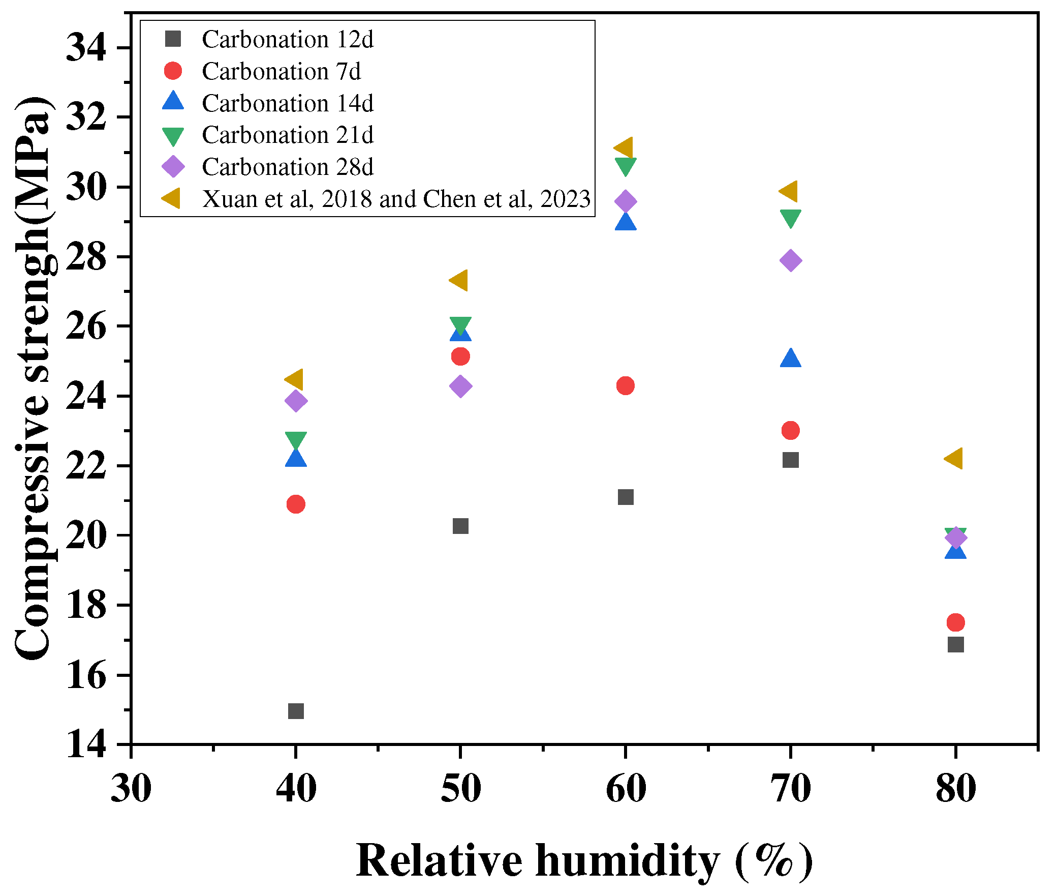 Buildings 13 00957 g007