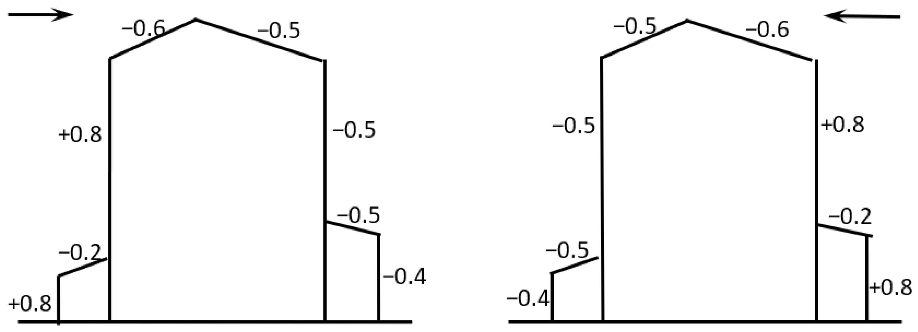 Buildings 13 00958 g003 Buildings 13 00958 g003