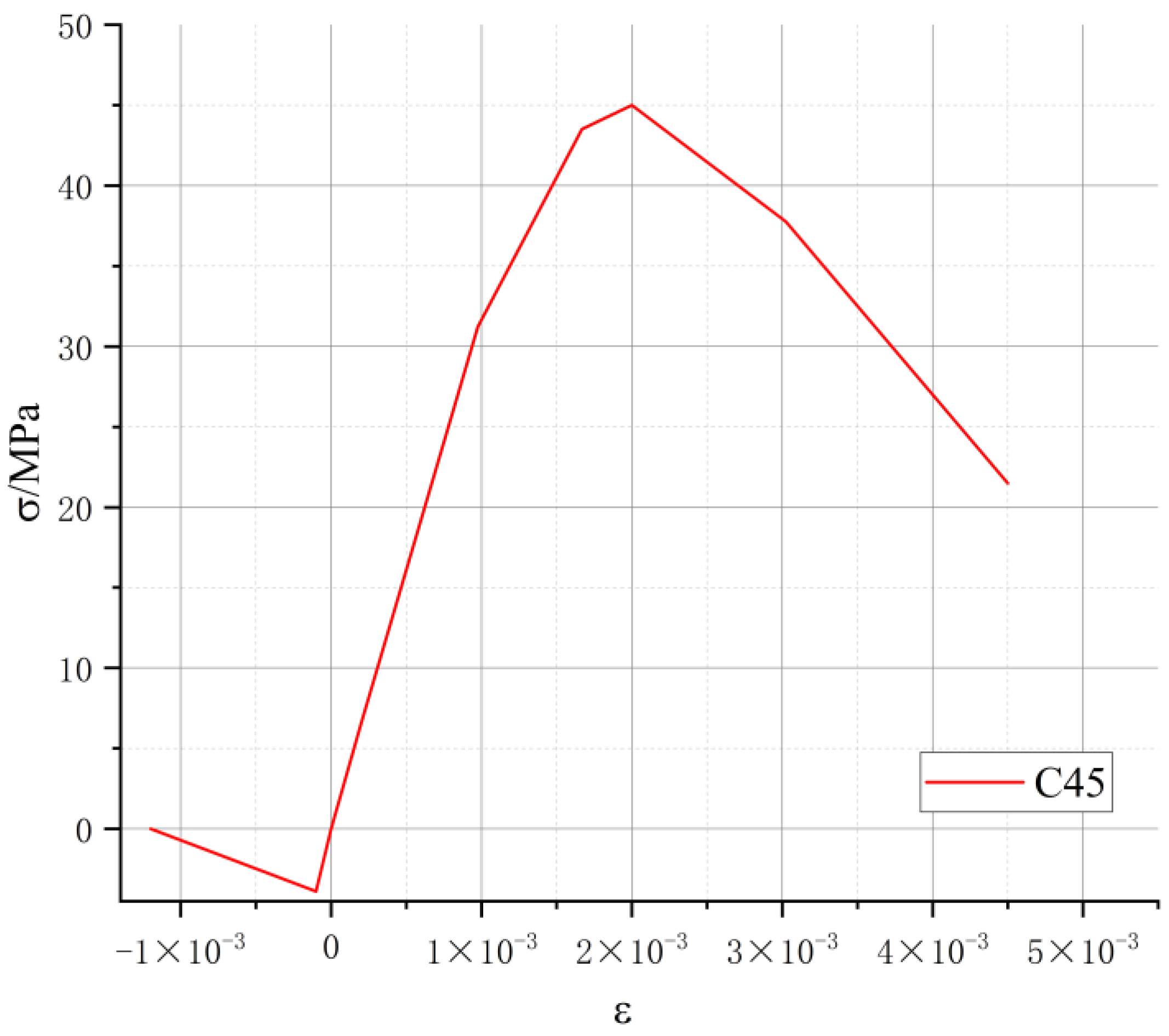 Buildings 13 00958 g007 Buildings 13 00958 g007