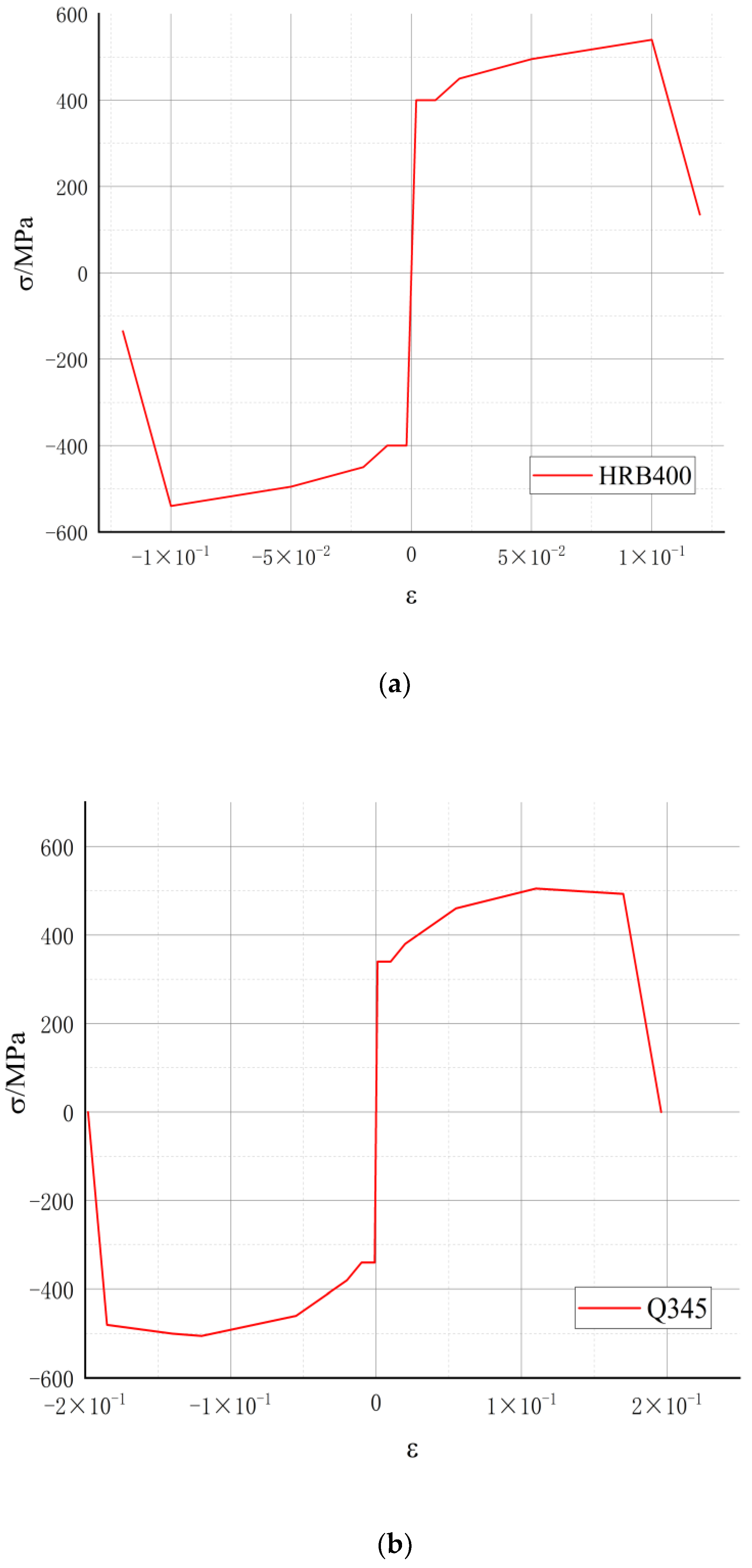 Buildings 13 00958 g008 Buildings 13 00958 g008