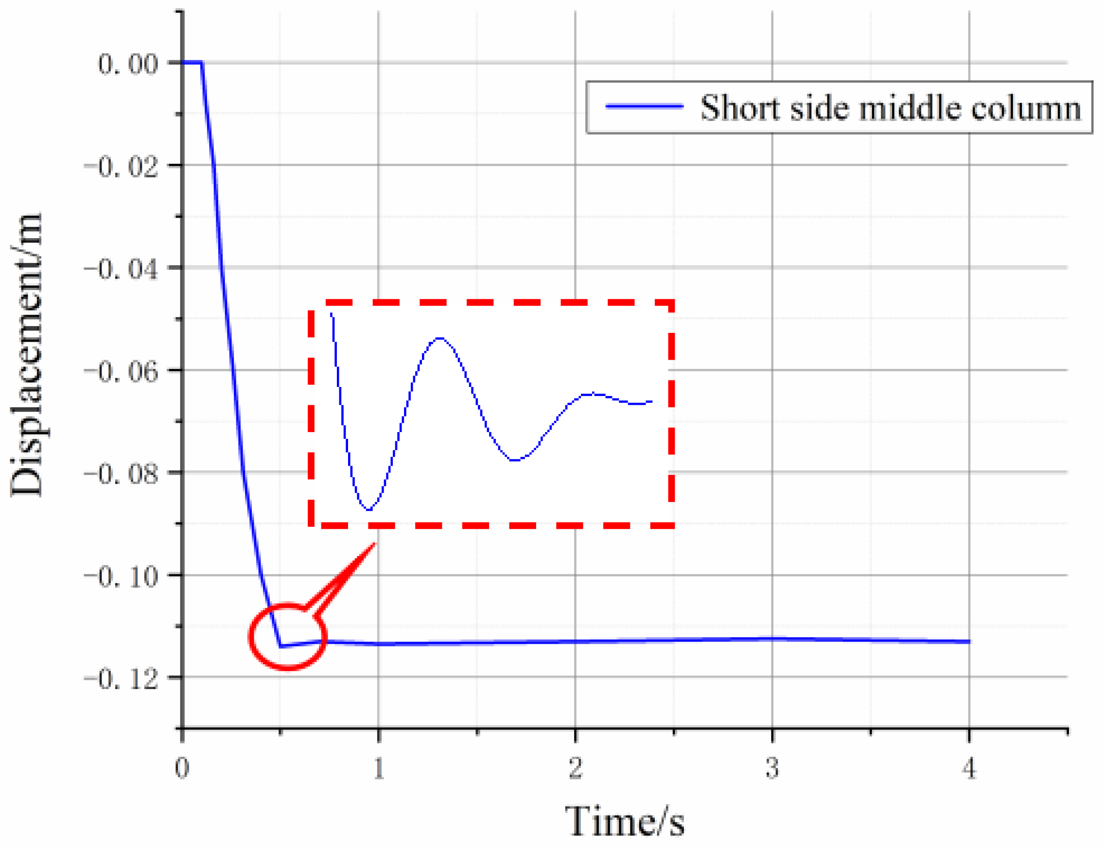 Buildings 13 00958 g015 Buildings 13 00958 g015