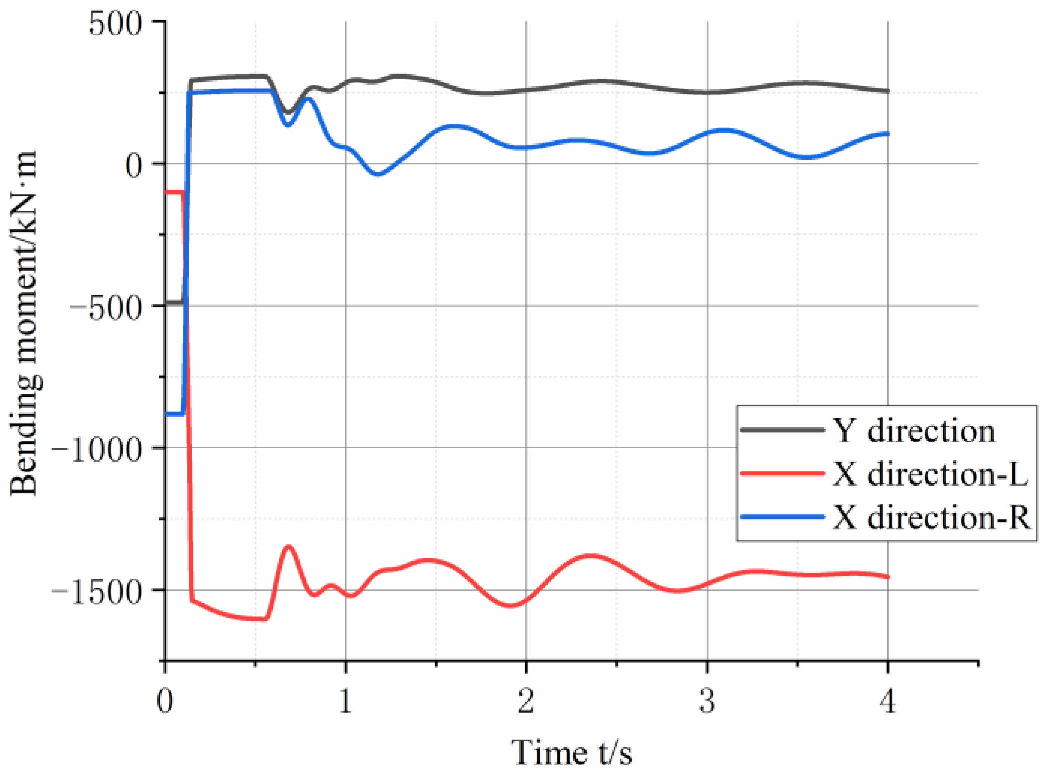 Buildings 13 00958 g017 Buildings 13 00958 g017