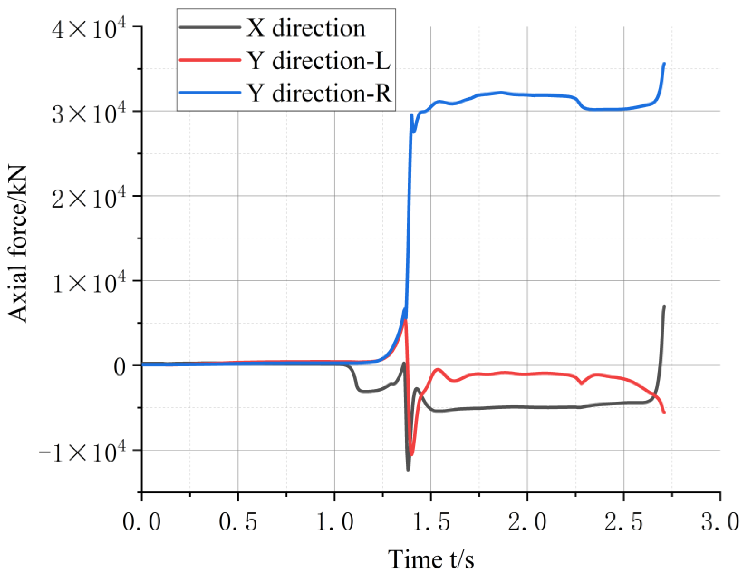 Buildings 13 00958 g019 Buildings 13 00958 g019