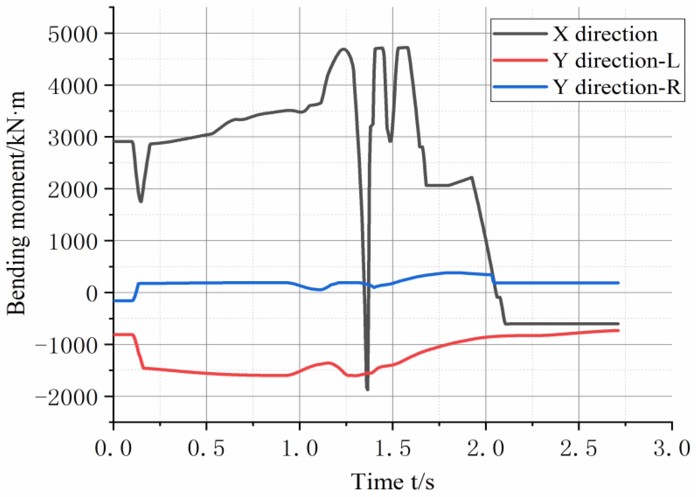 Buildings 13 00958 g020 Buildings 13 00958 g020
