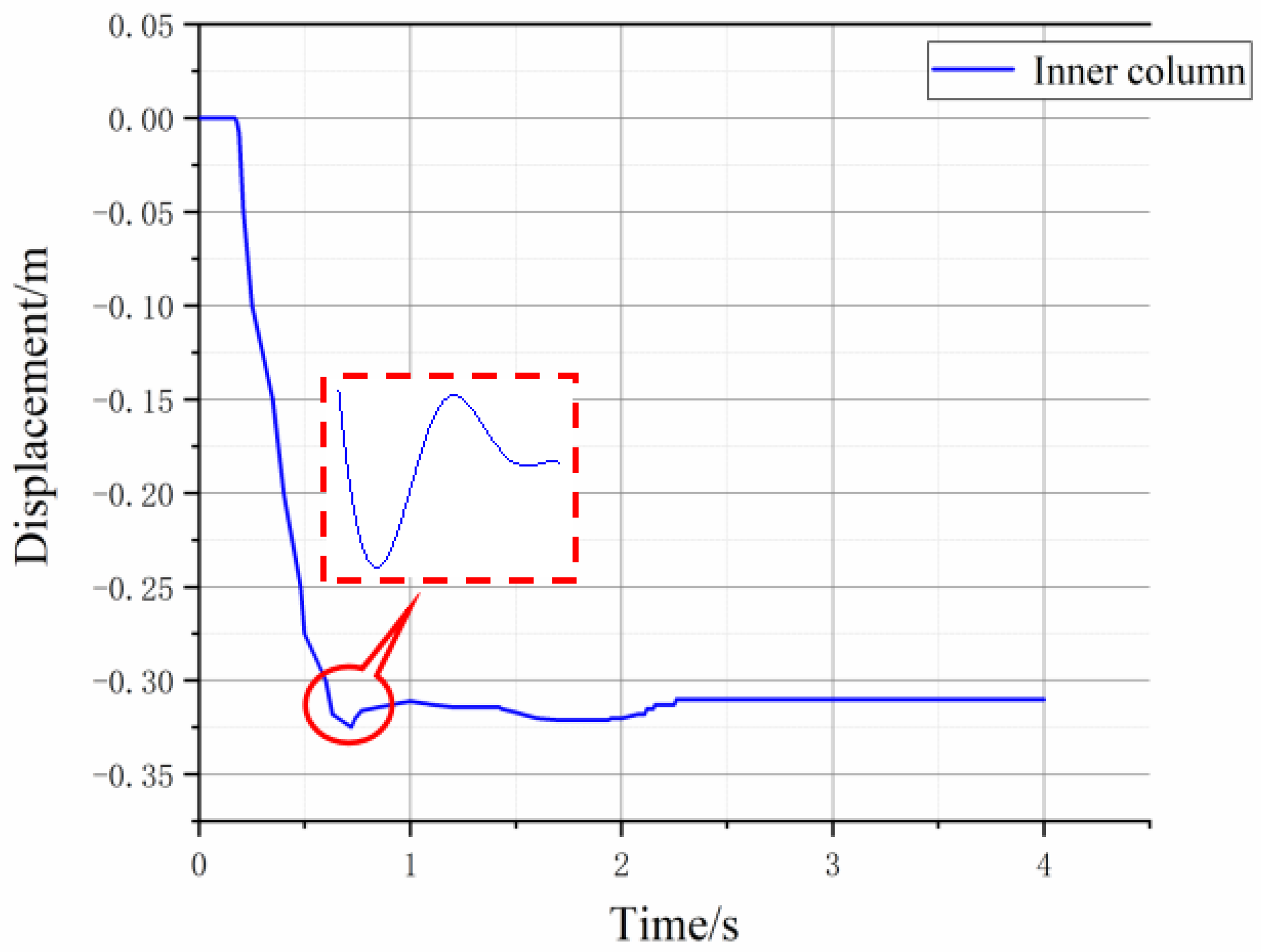 Buildings 13 00958 g021 Buildings 13 00958 g021
