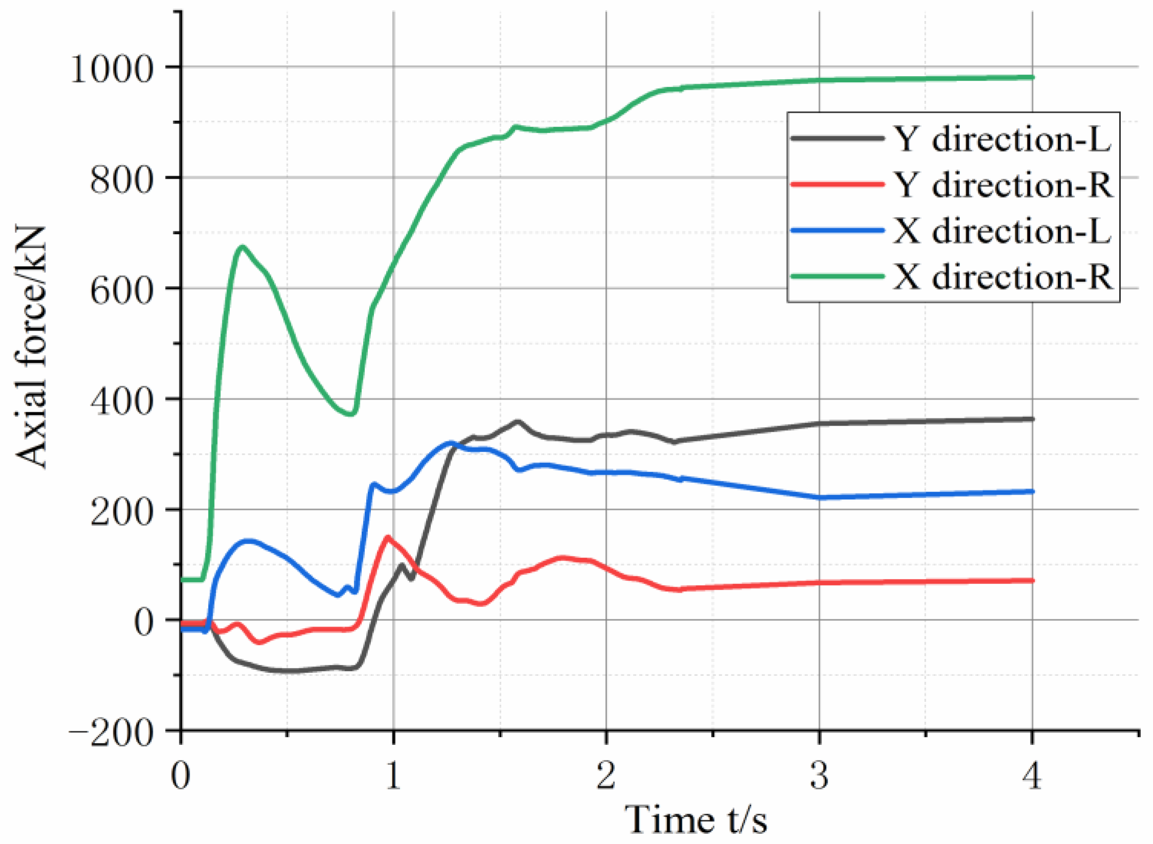 Buildings 13 00958 g022 Buildings 13 00958 g022