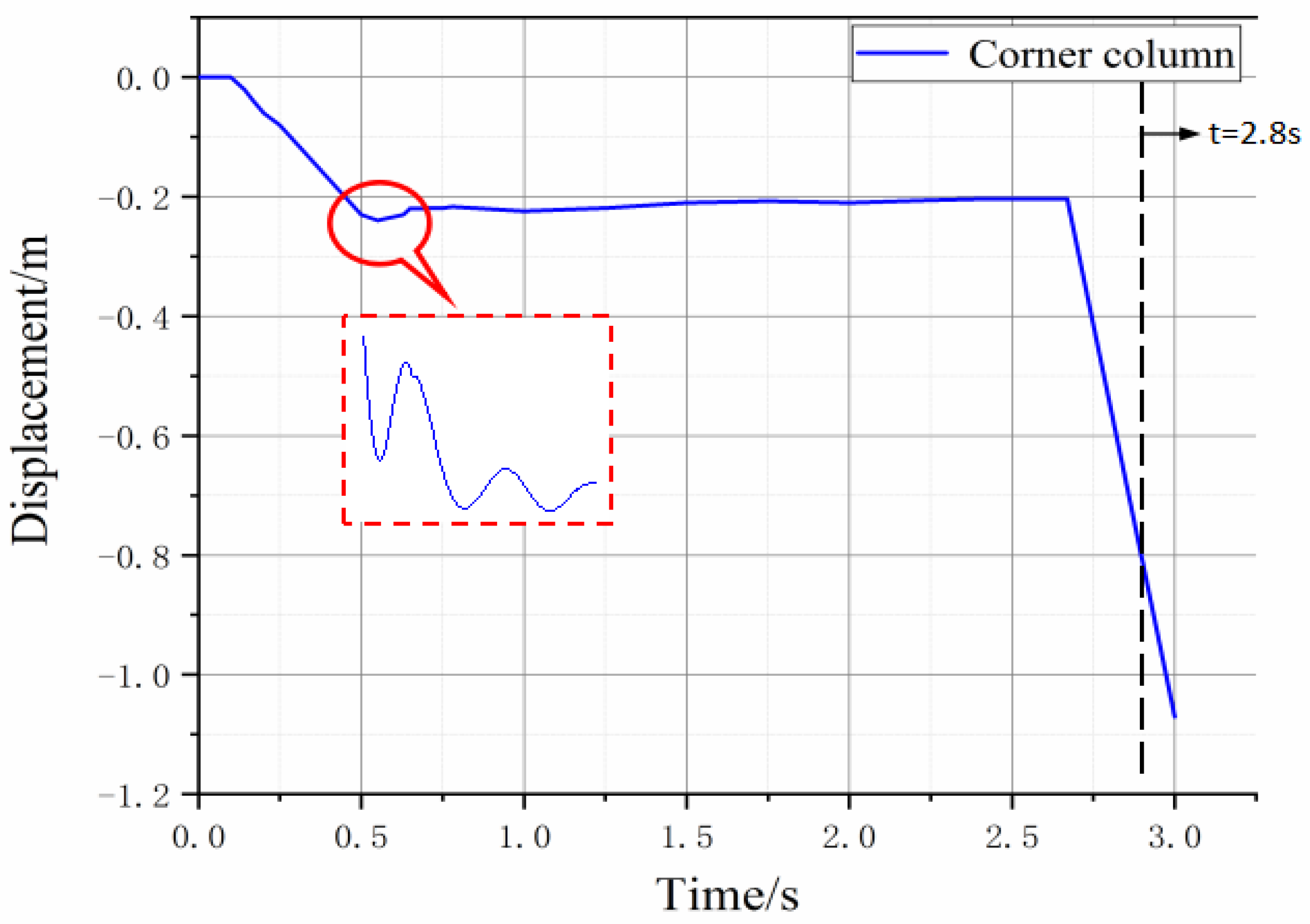 Buildings 13 00958 g024 Buildings 13 00958 g024