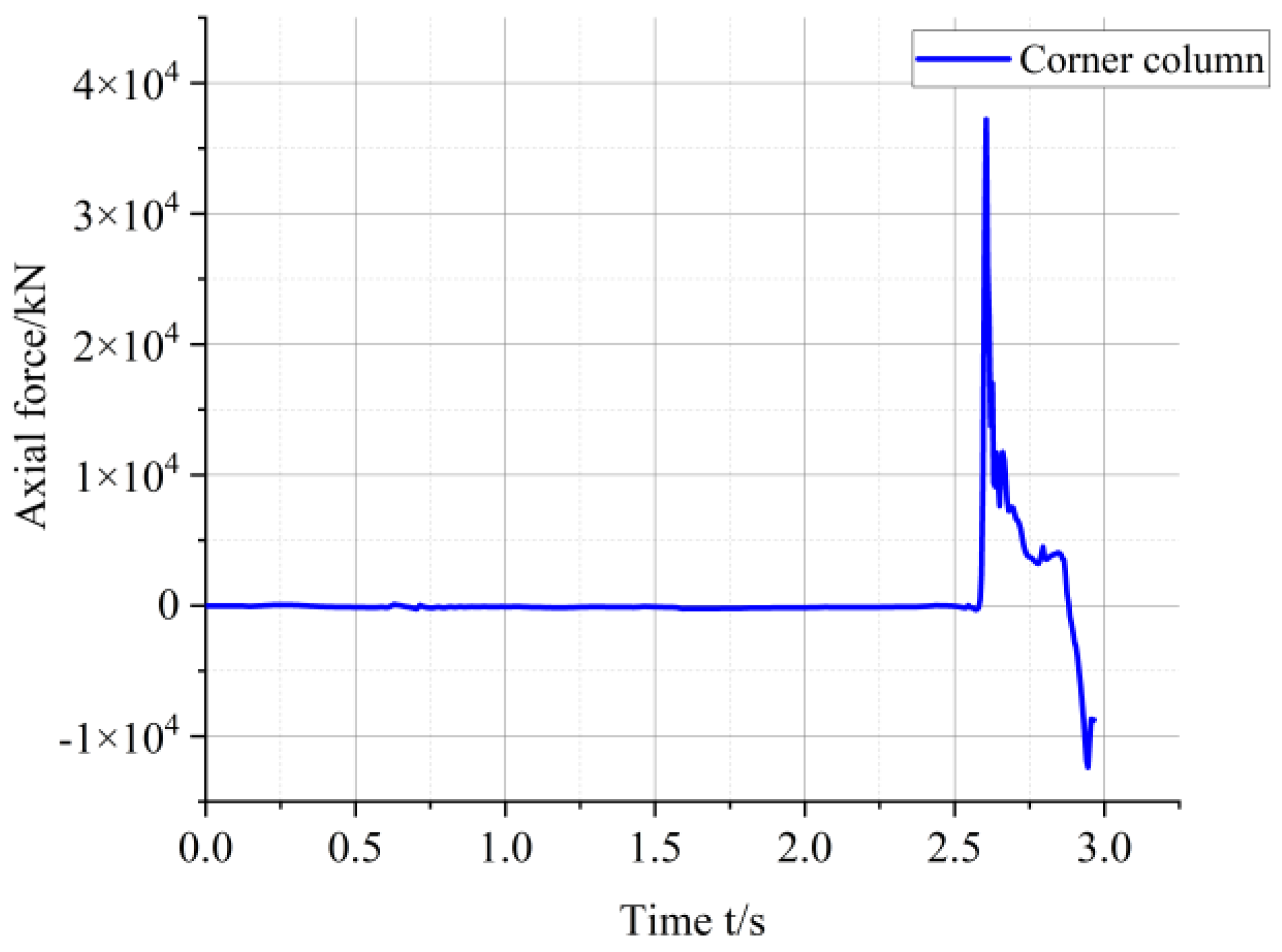 Buildings 13 00958 g025 Buildings 13 00958 g025