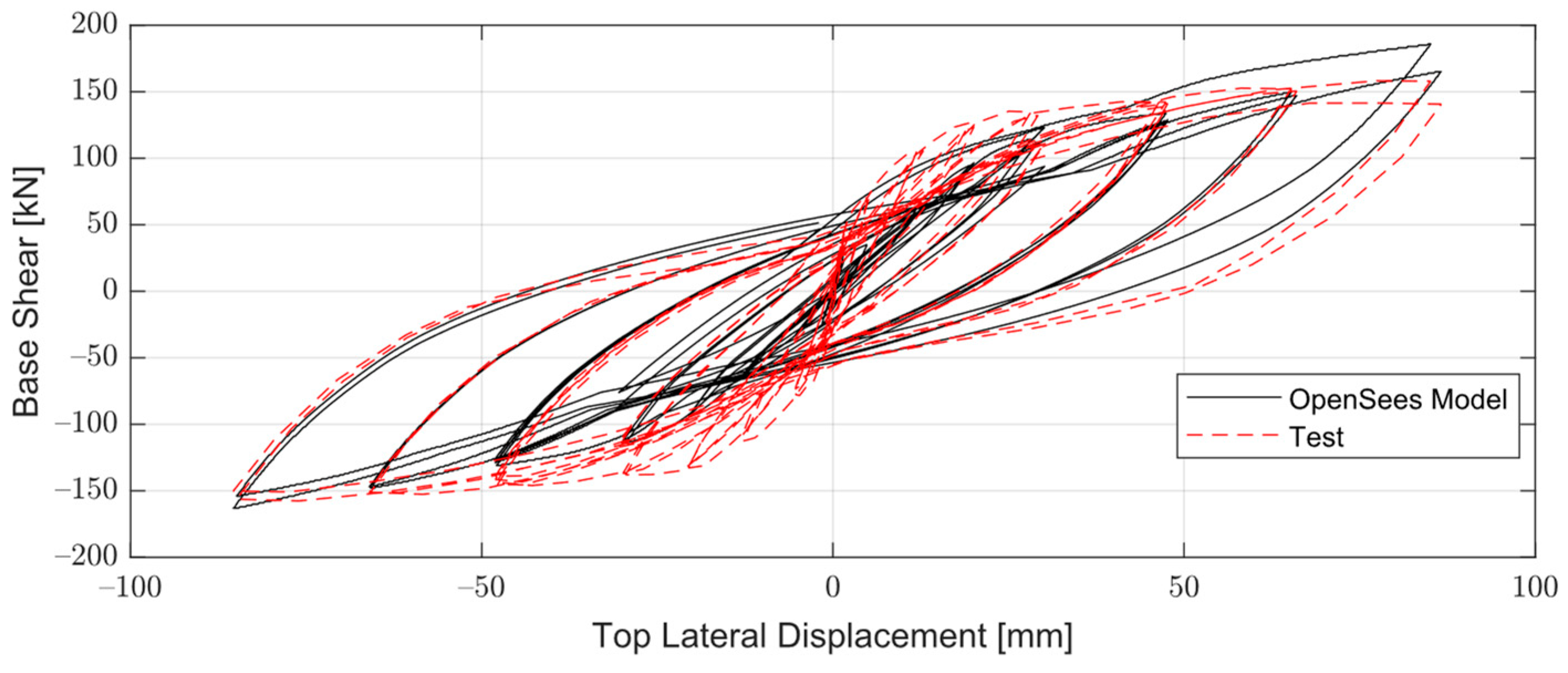 Buildings 13 00960 g003