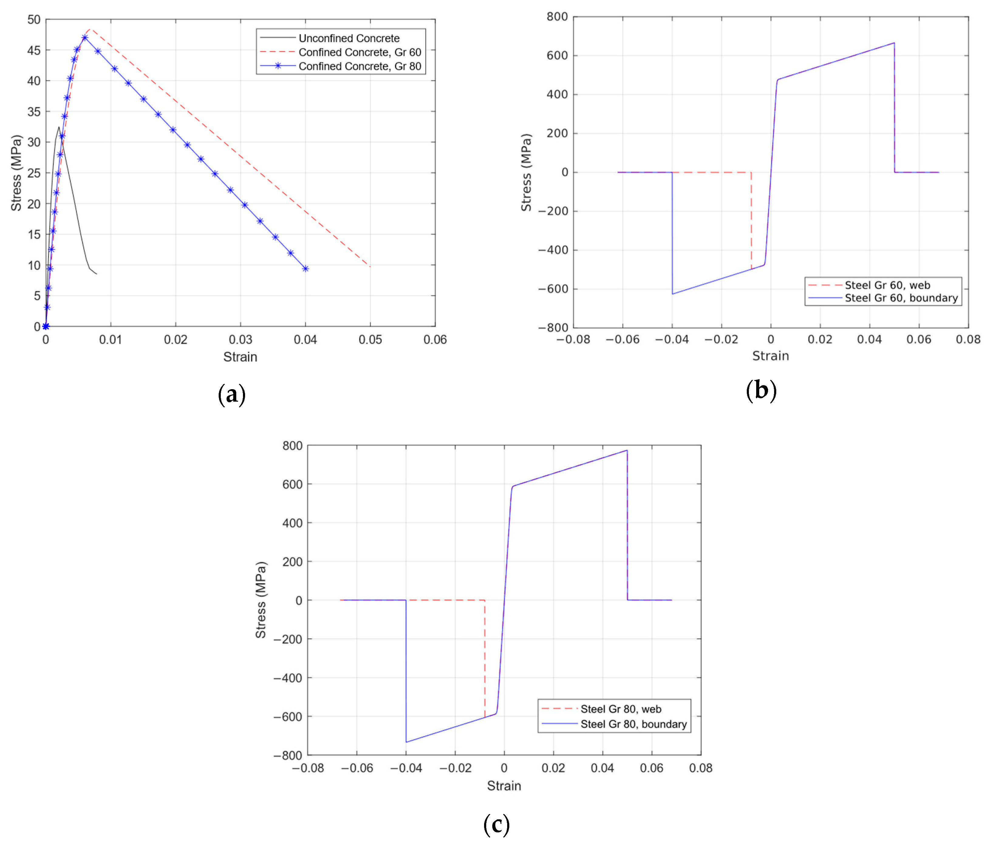 Buildings 13 00960 g004