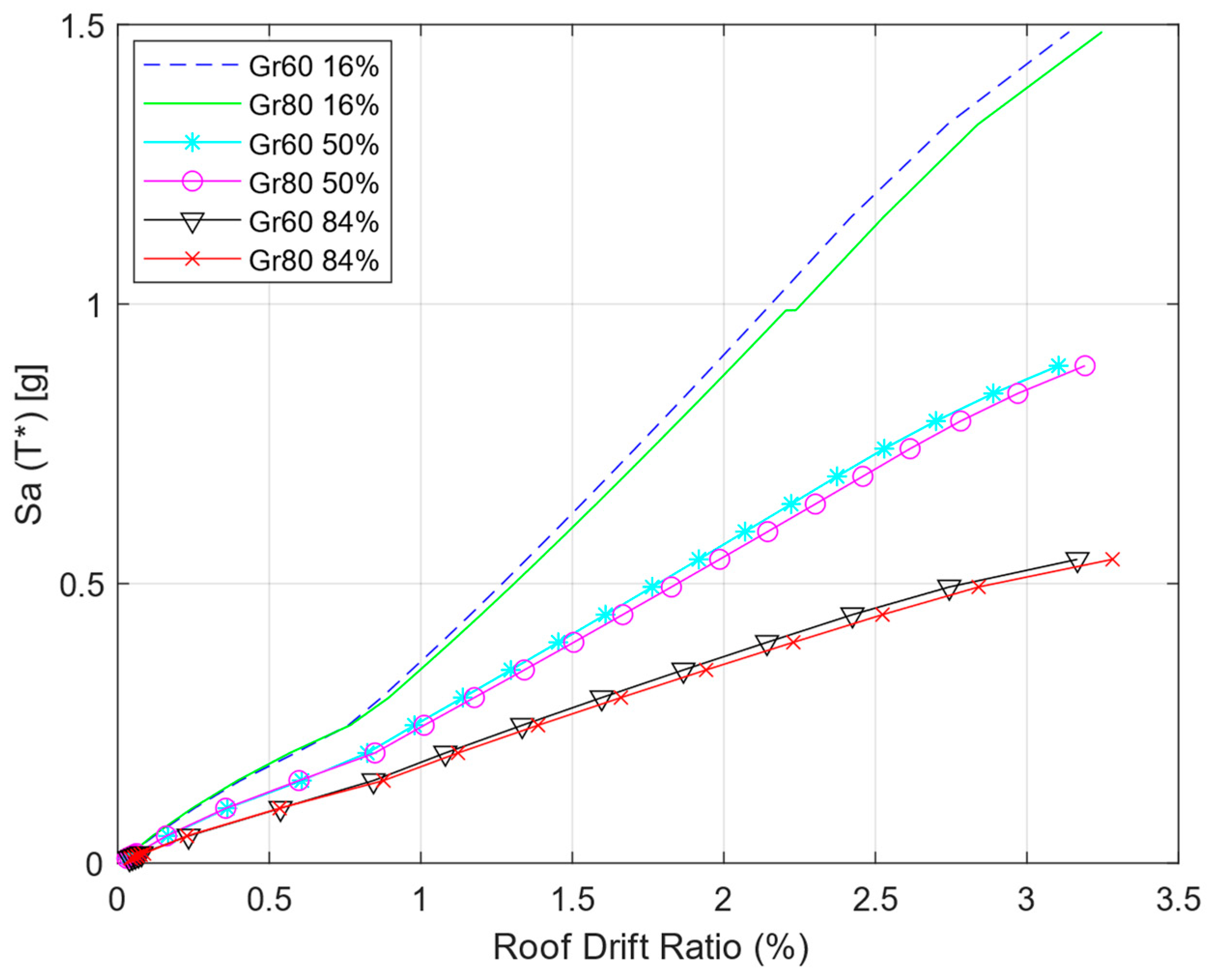 Buildings 13 00960 g006