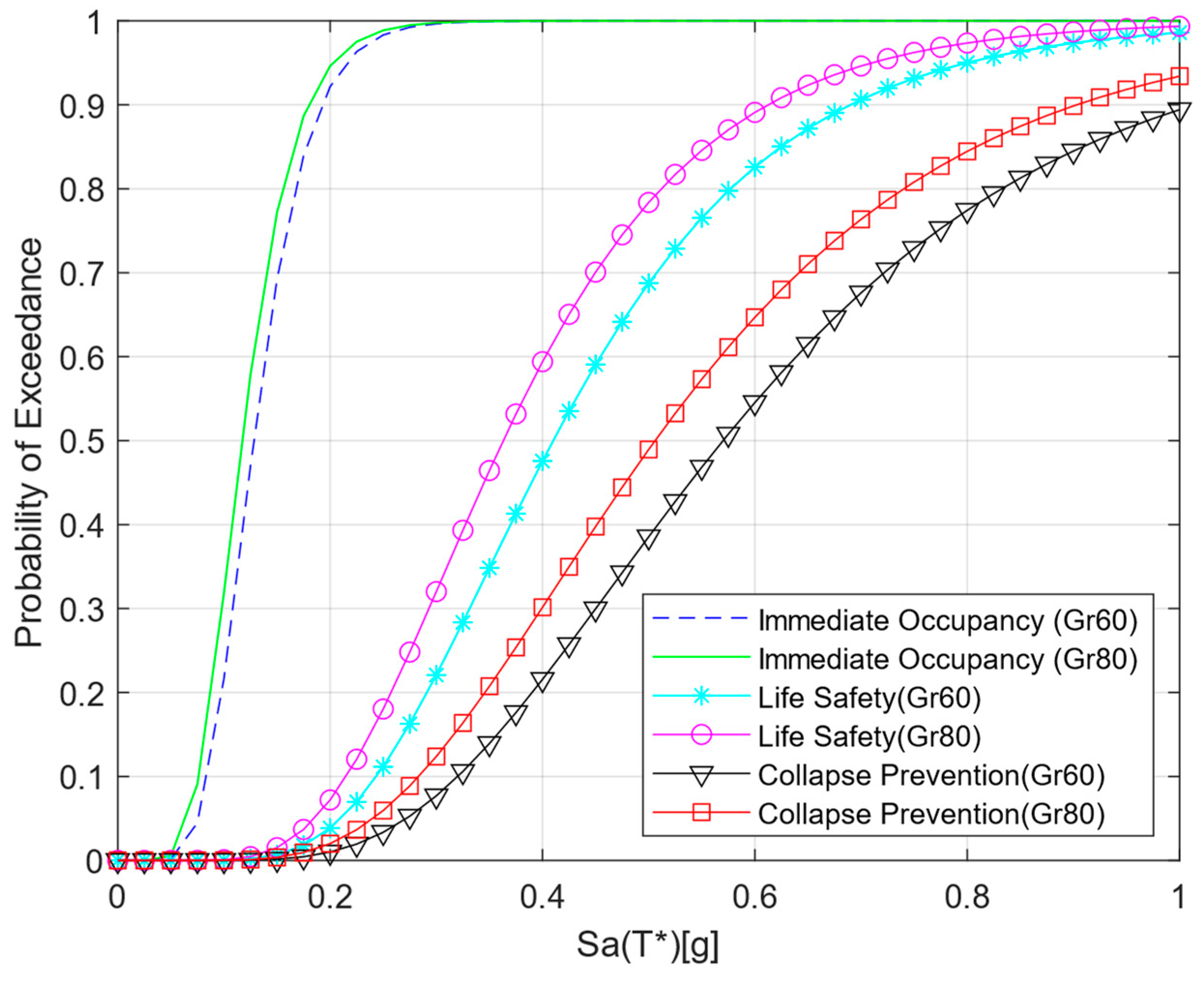 Buildings 13 00960 g007