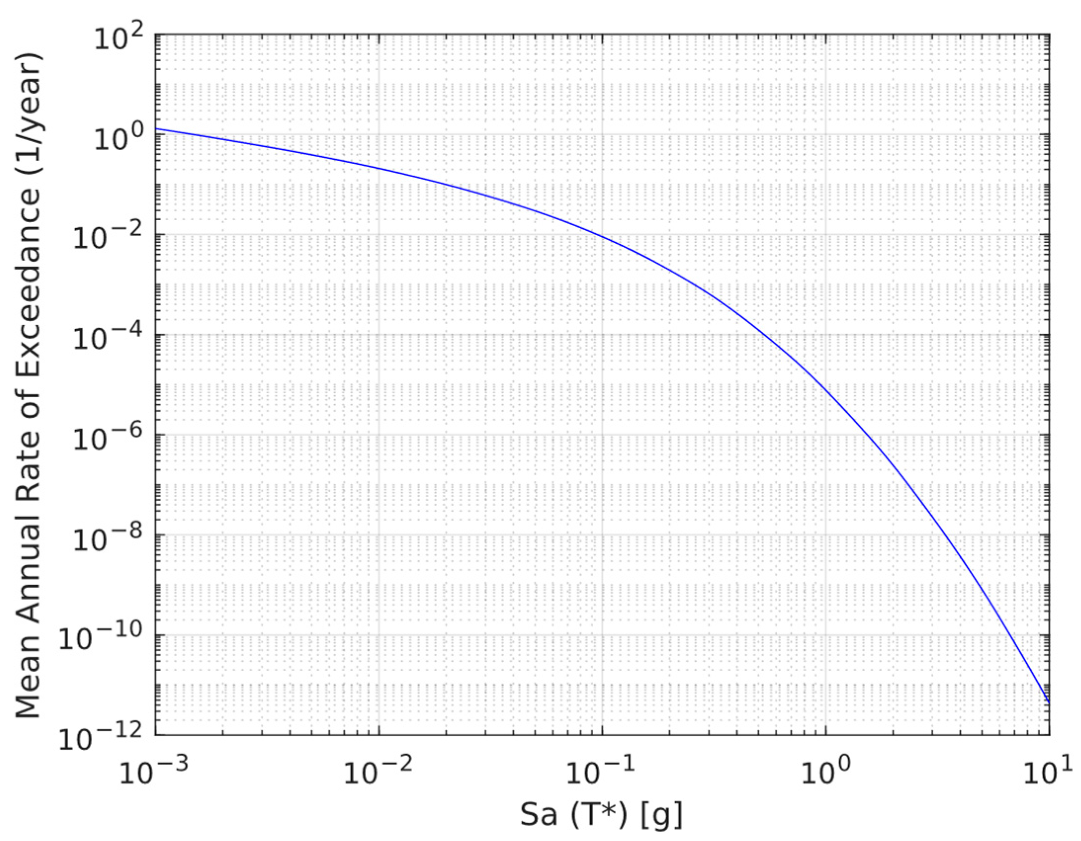 Buildings 13 00960 g008