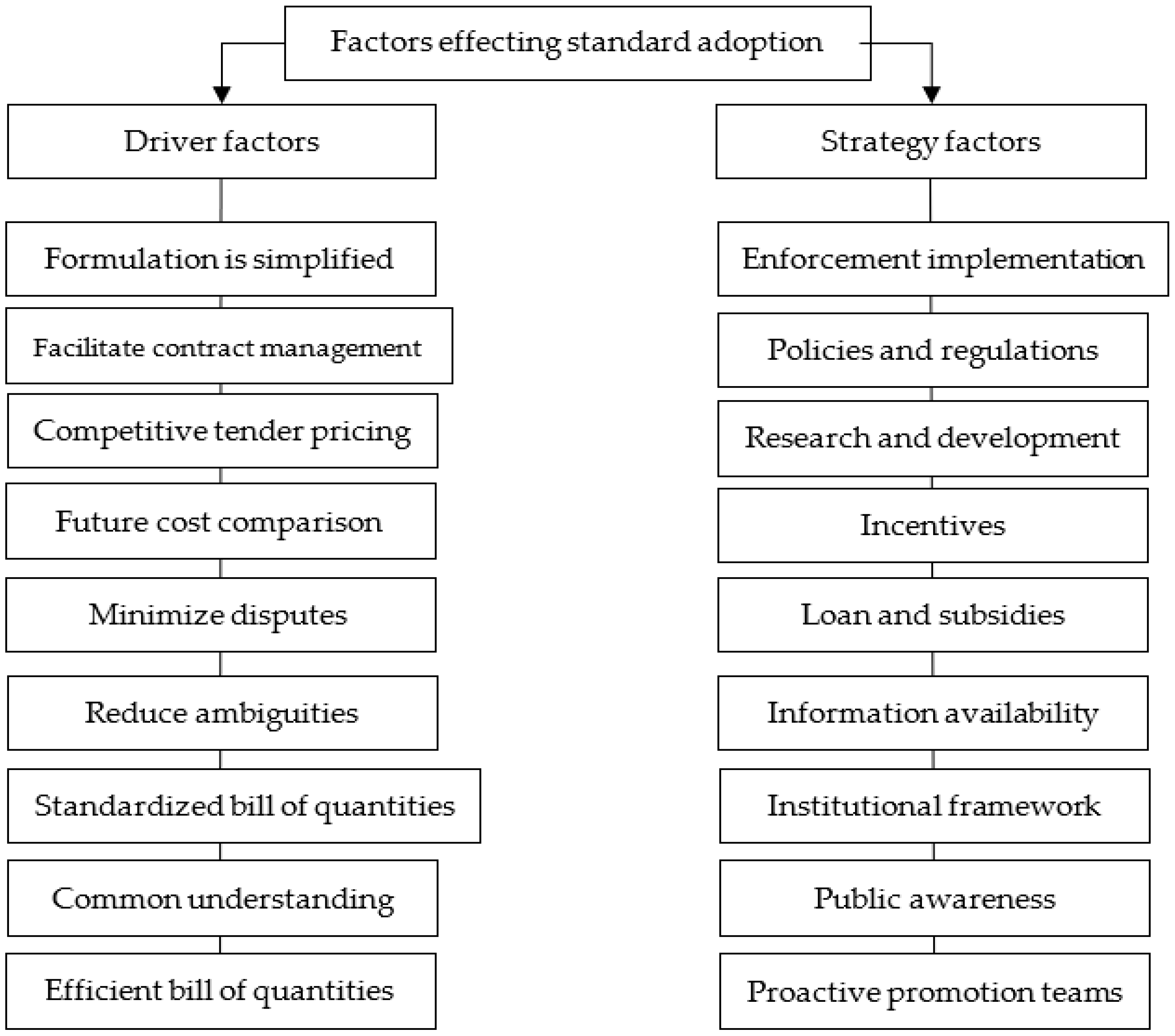 Buildings 13 00963 g001