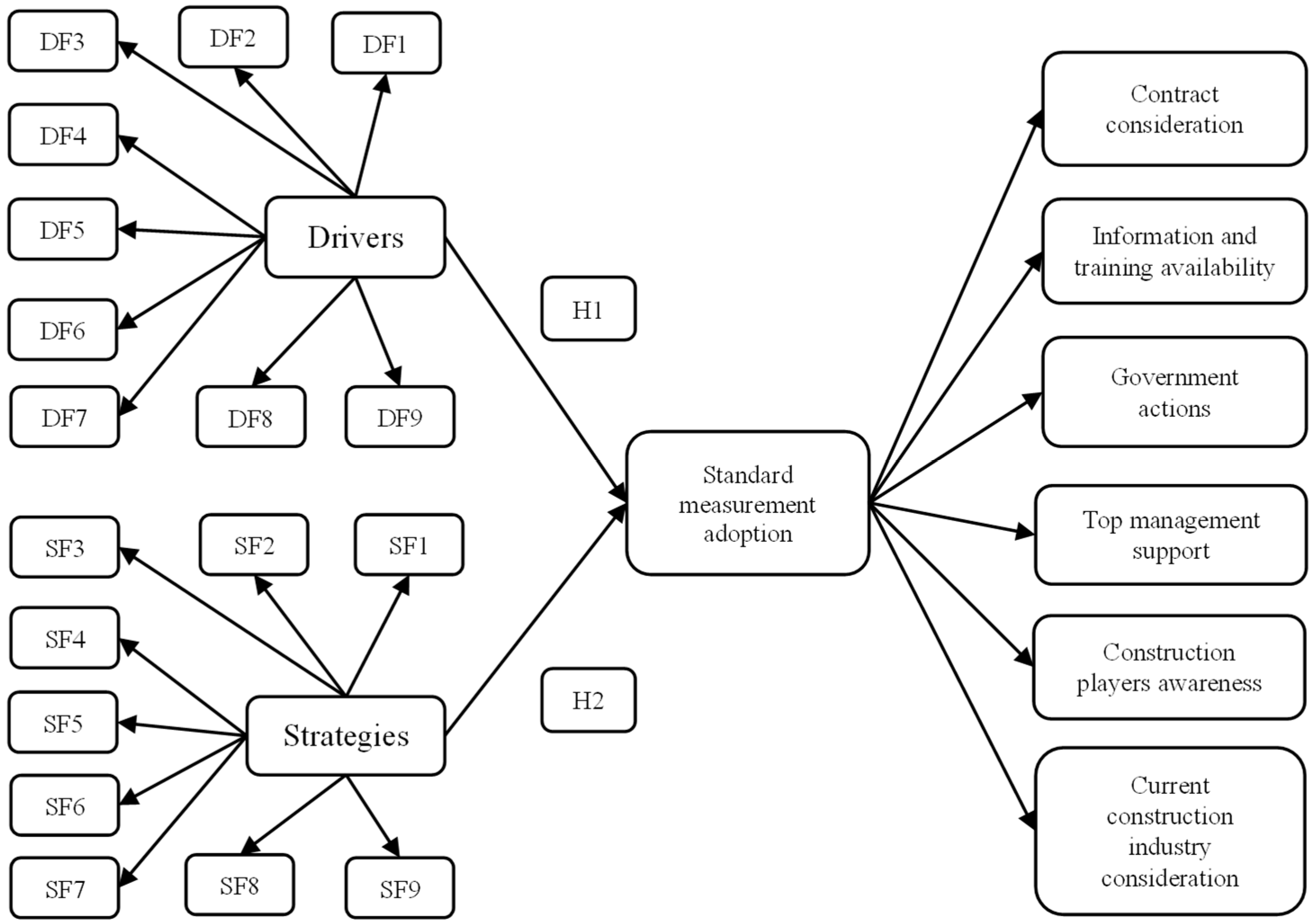 Buildings 13 00963 g002