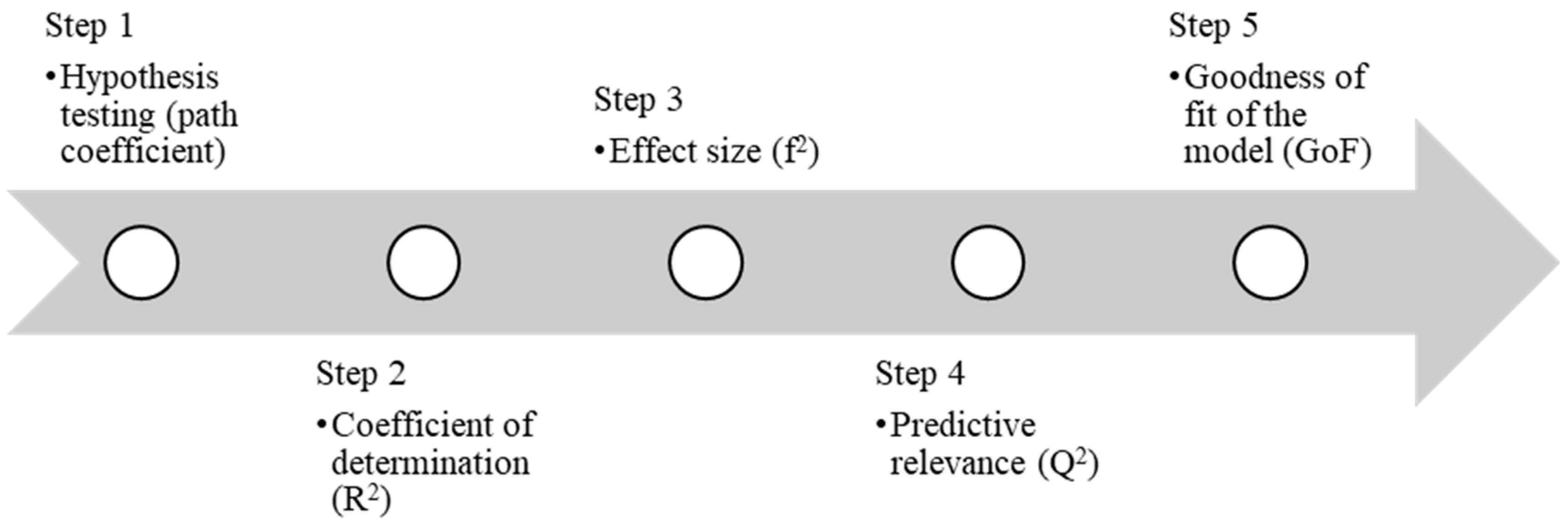 Buildings 13 00963 g005
