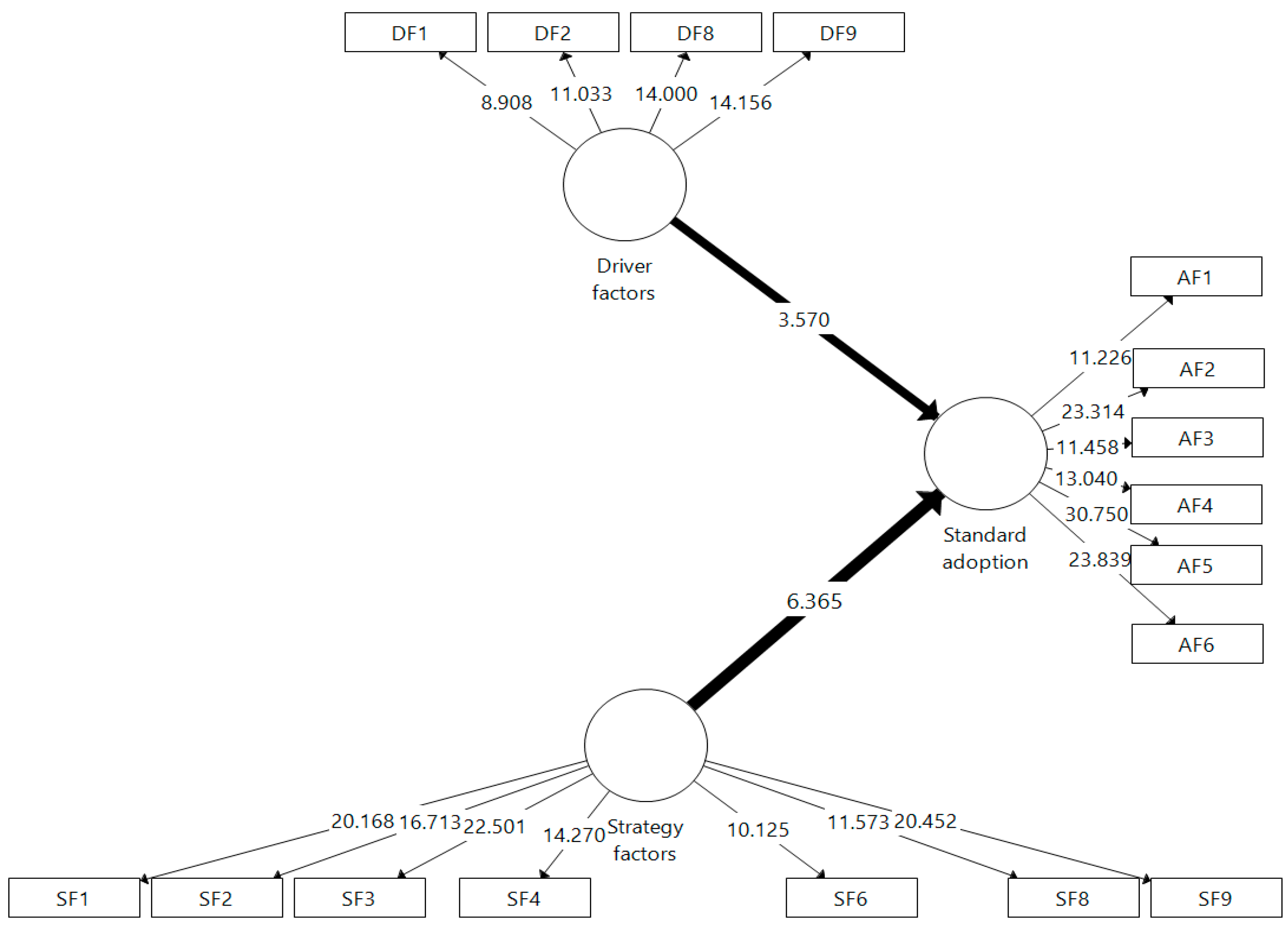 Buildings 13 00963 g006