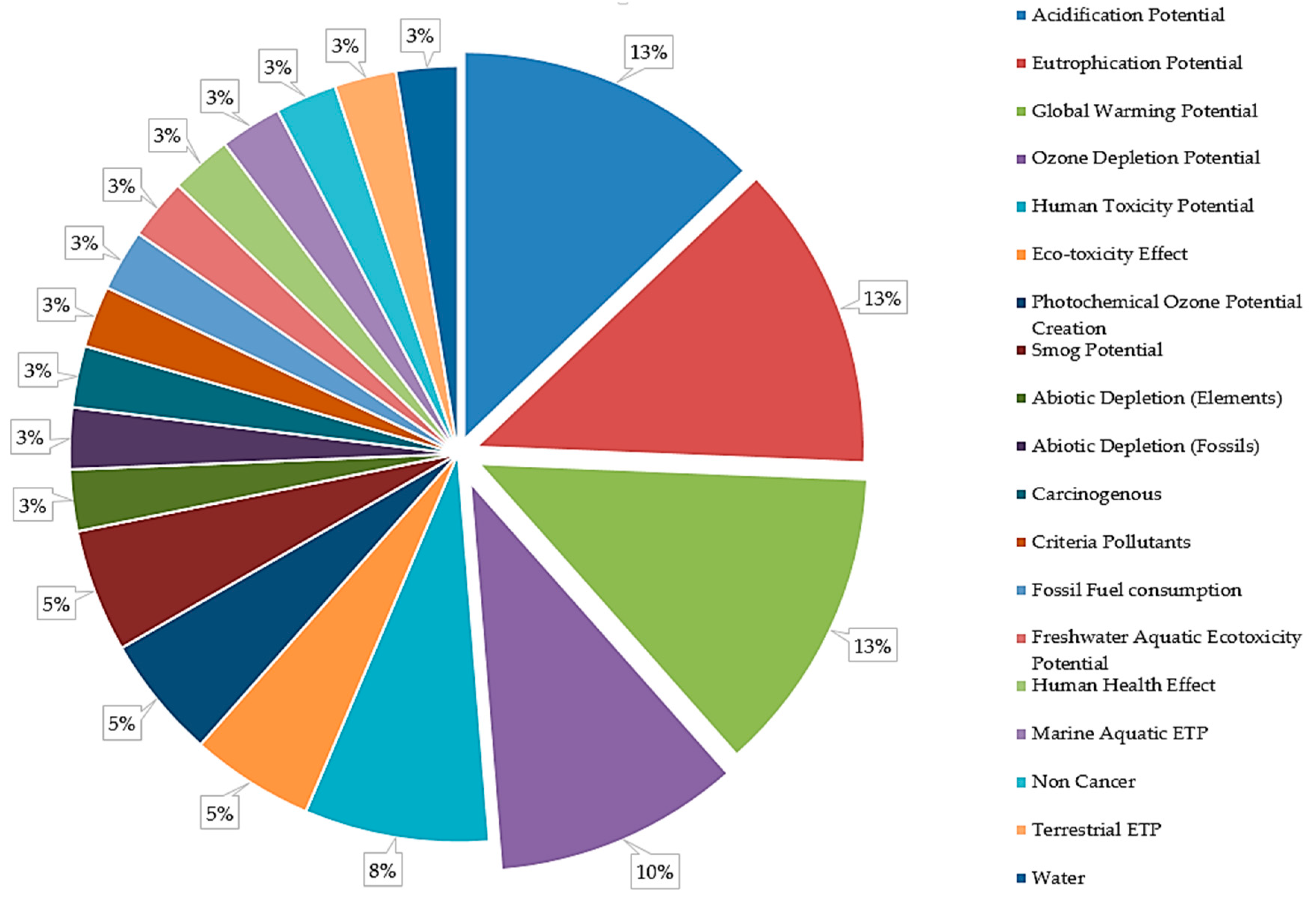 Buildings 13 00964 g001