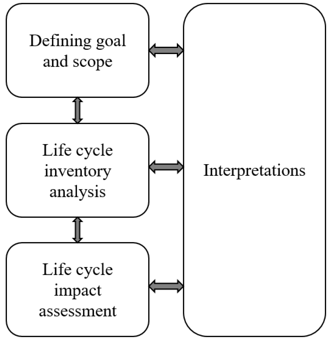 Buildings 13 00964 g005