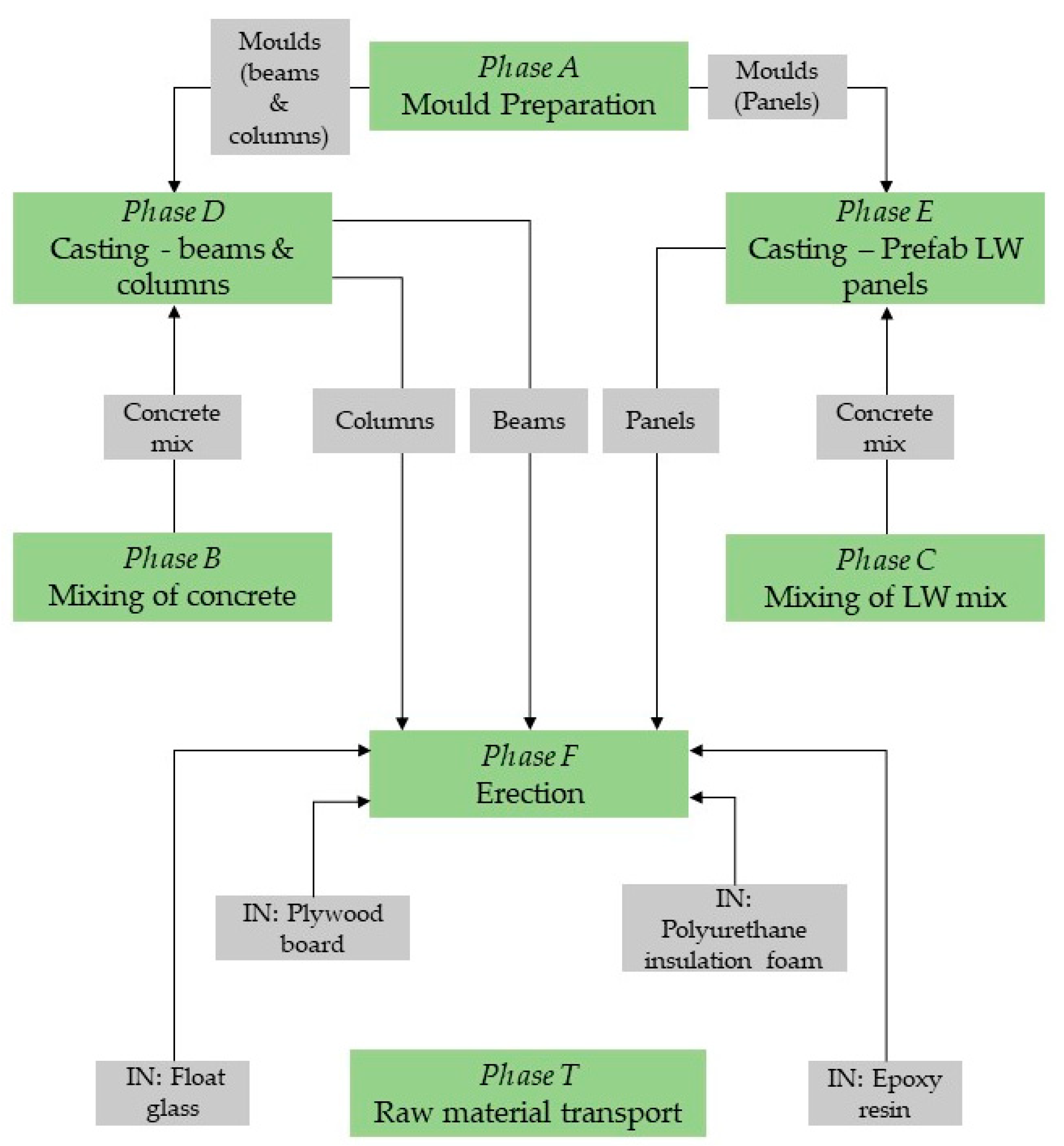 Buildings 13 00964 g006