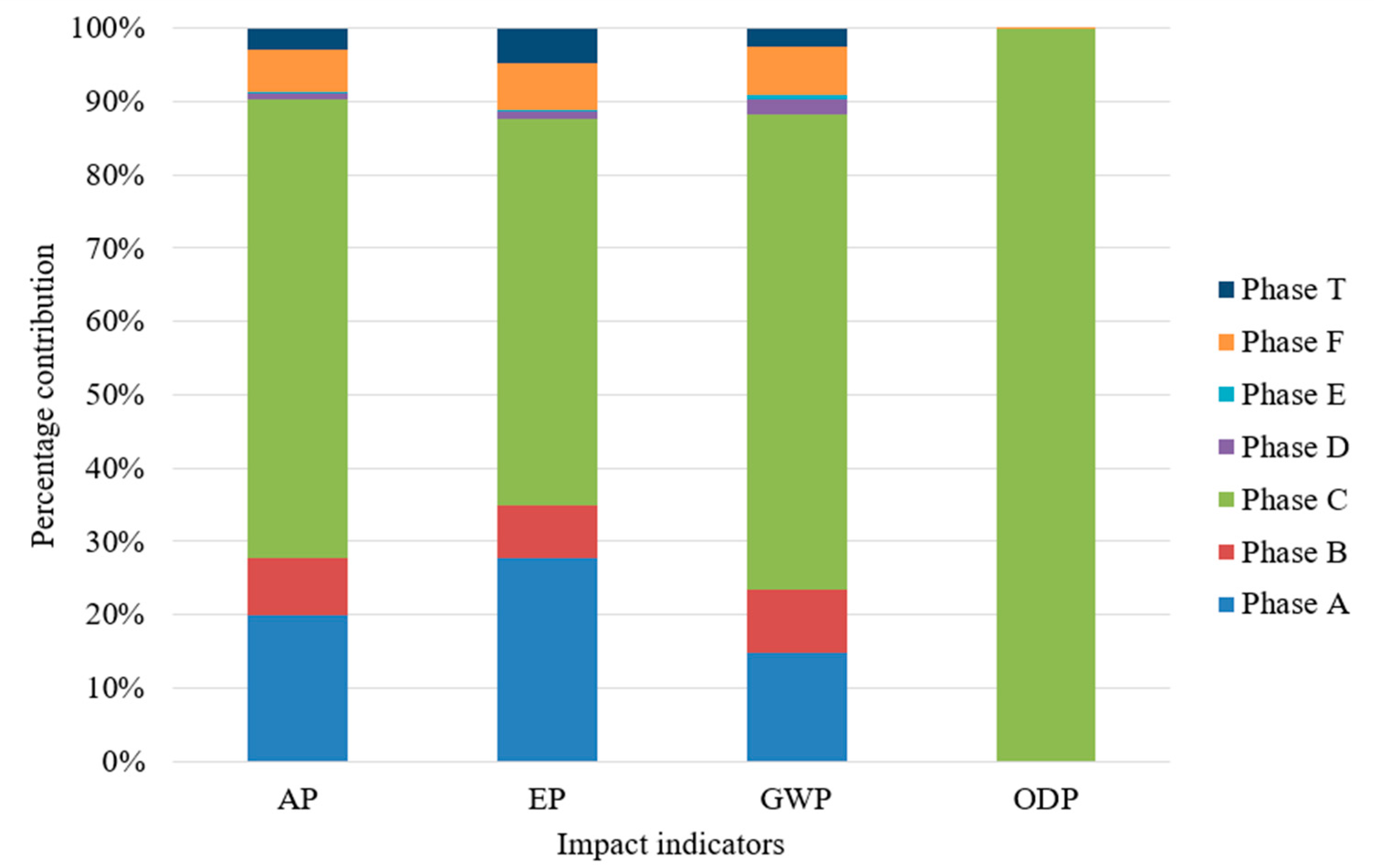 Buildings 13 00964 g016