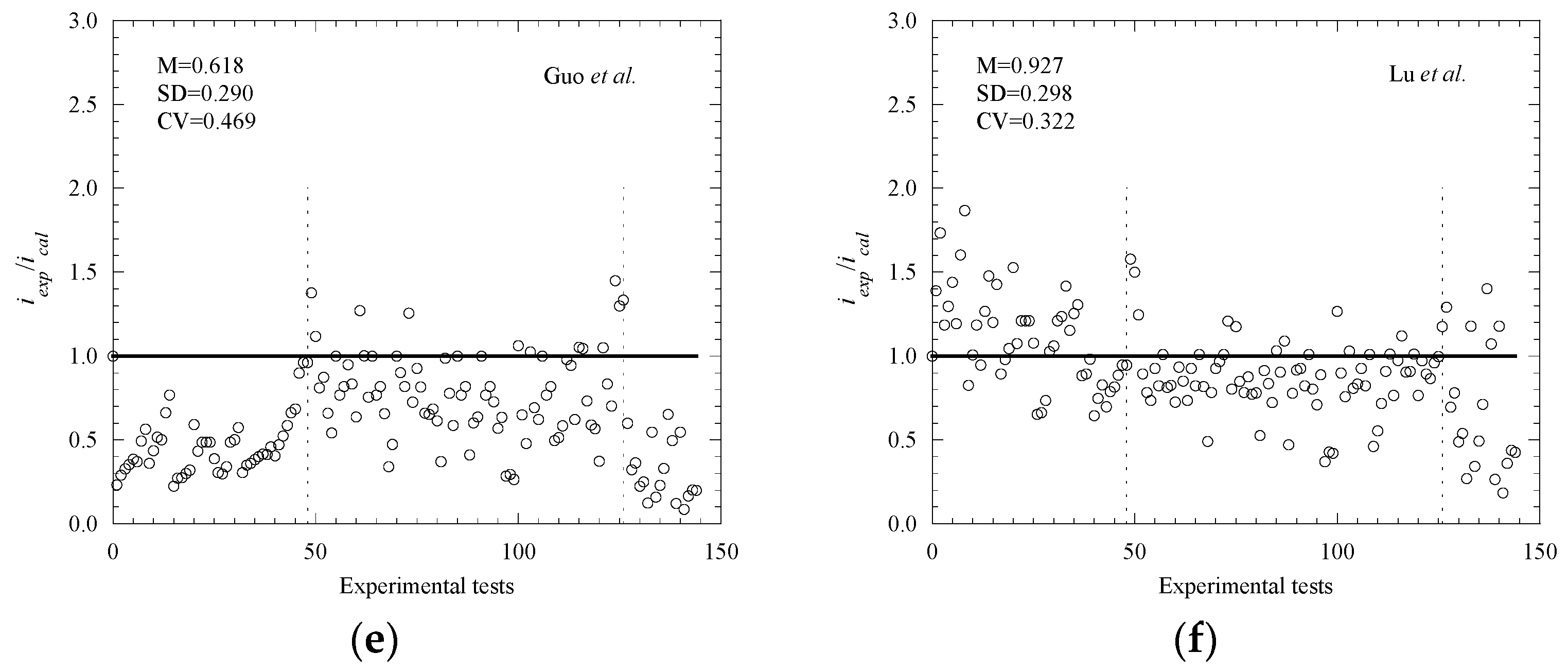 Buildings 13 00965 g002b
