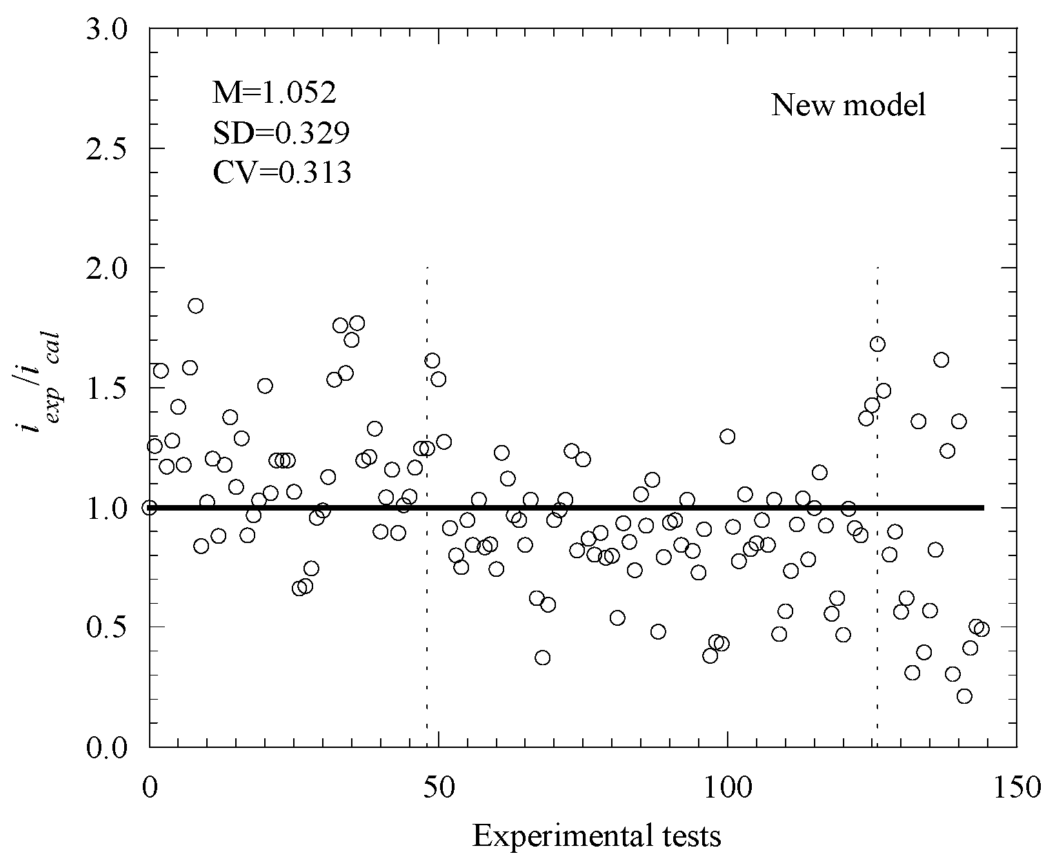 Buildings 13 00965 g003
