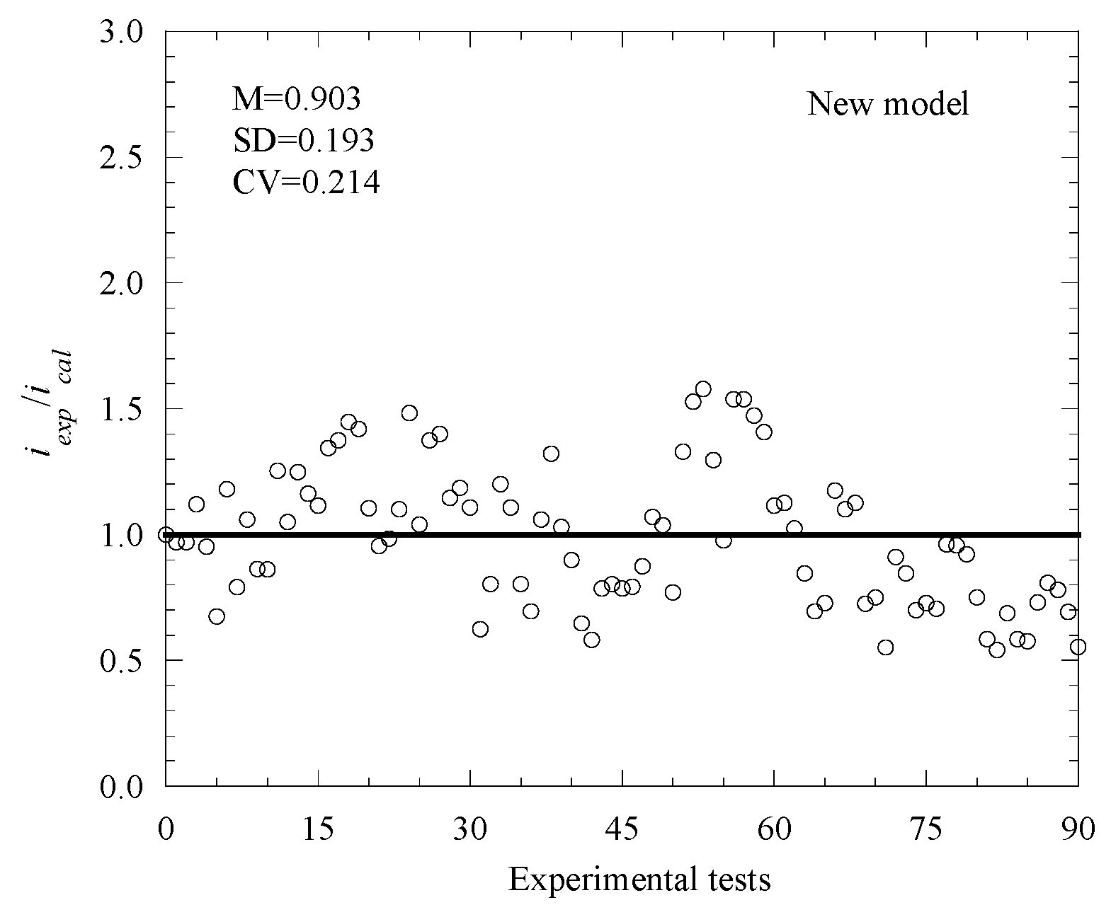 Buildings 13 00965 g004