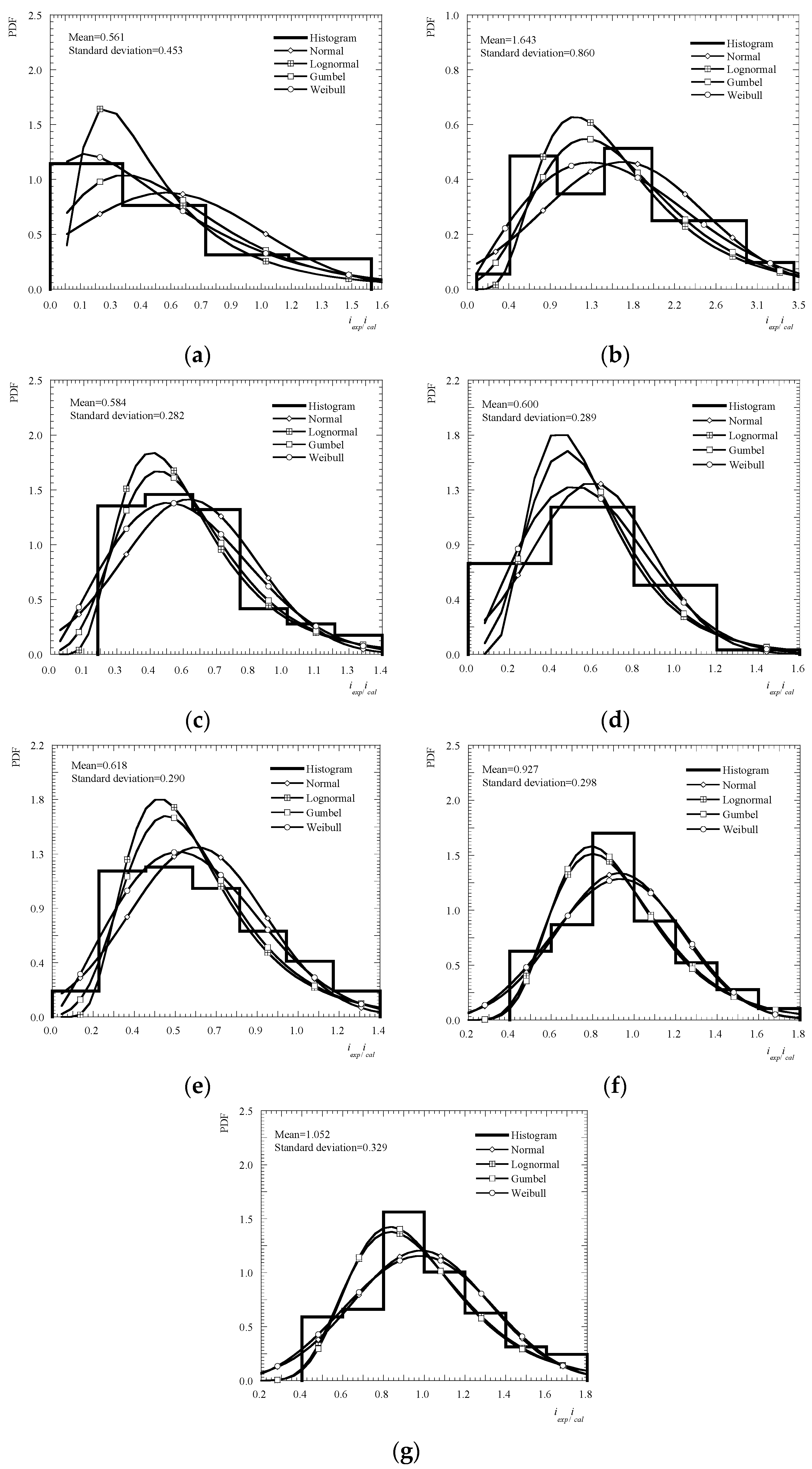 Buildings 13 00965 g006