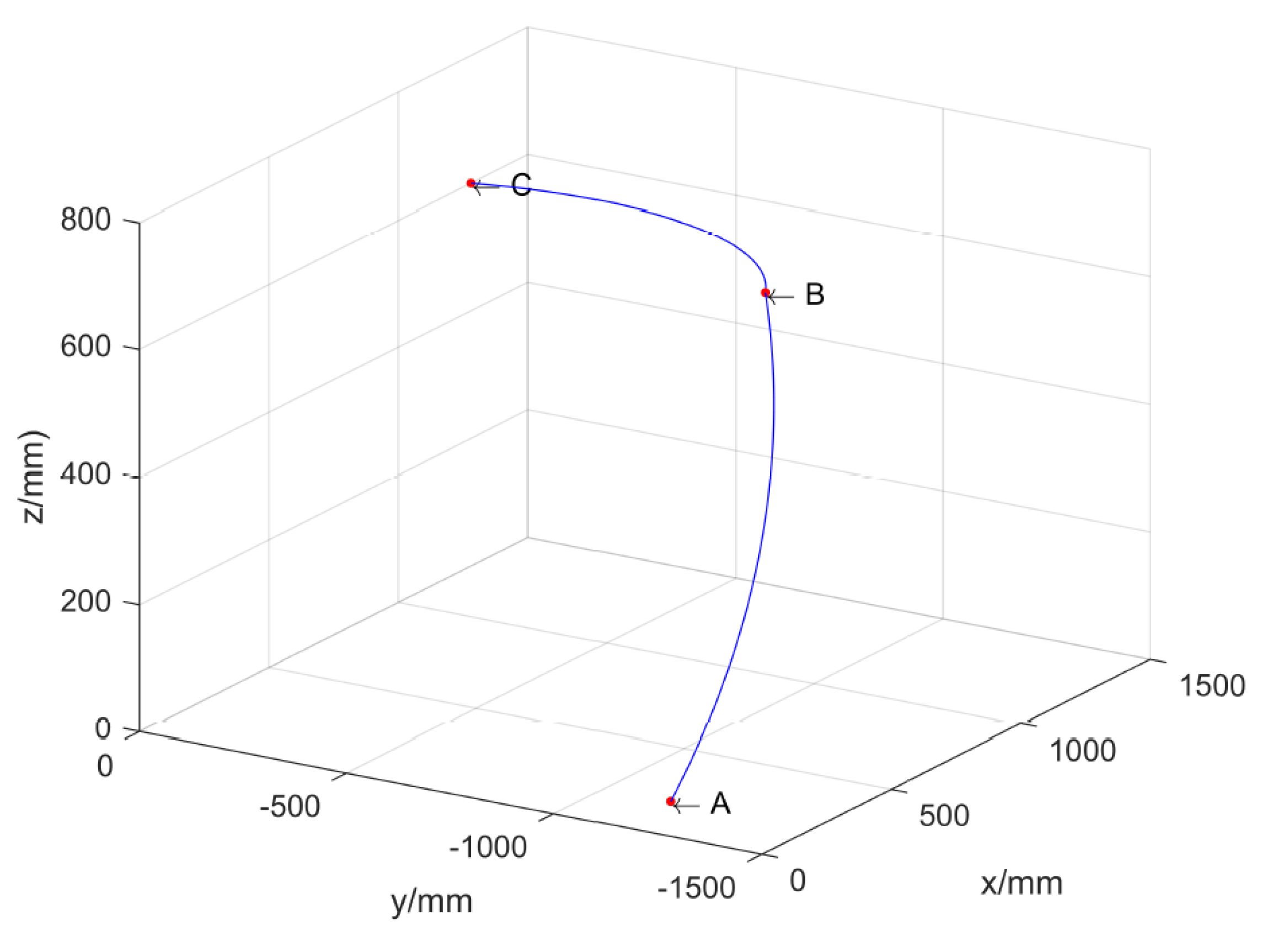 Buildings 13 00966 g006