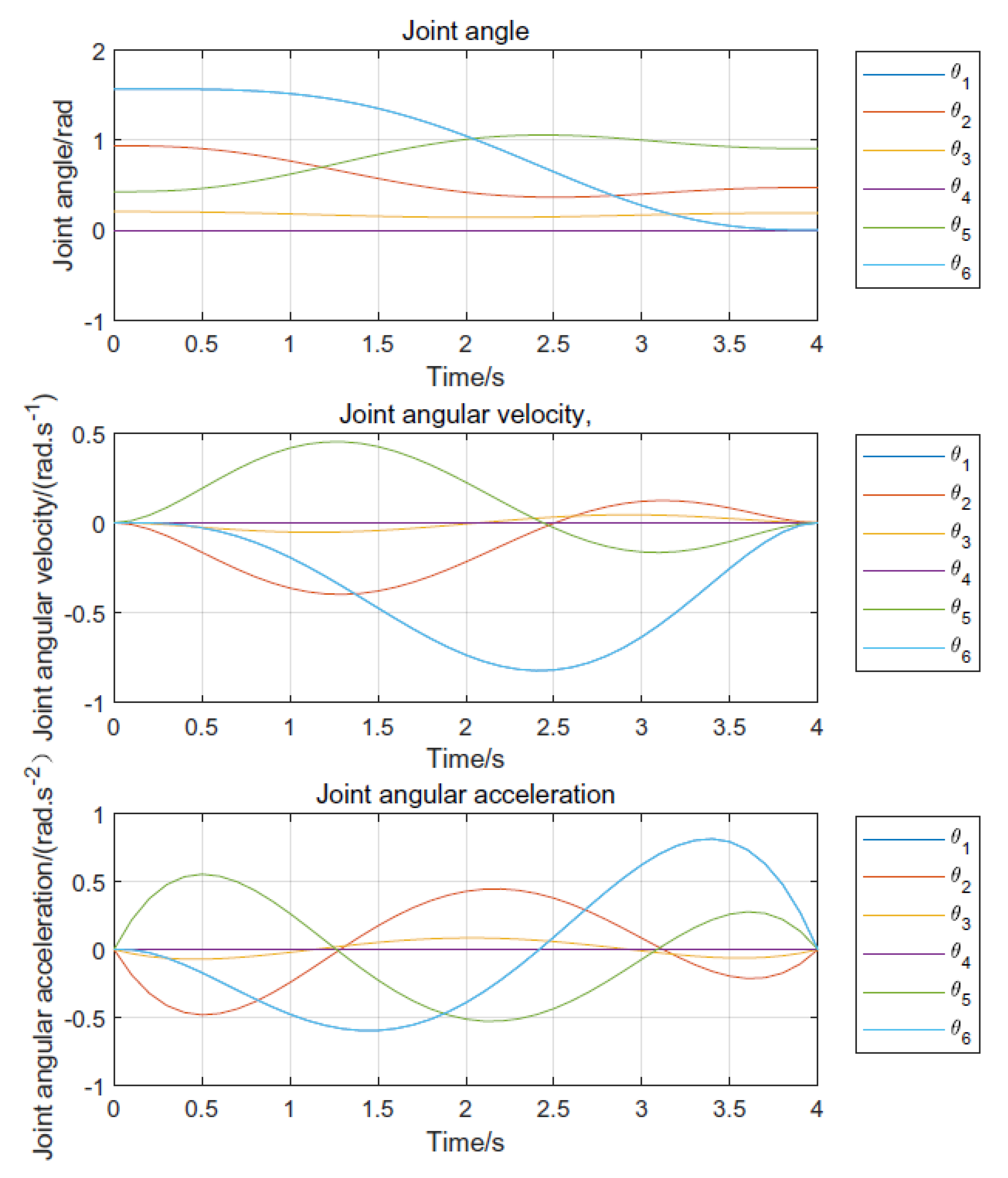 Buildings 13 00966 g009