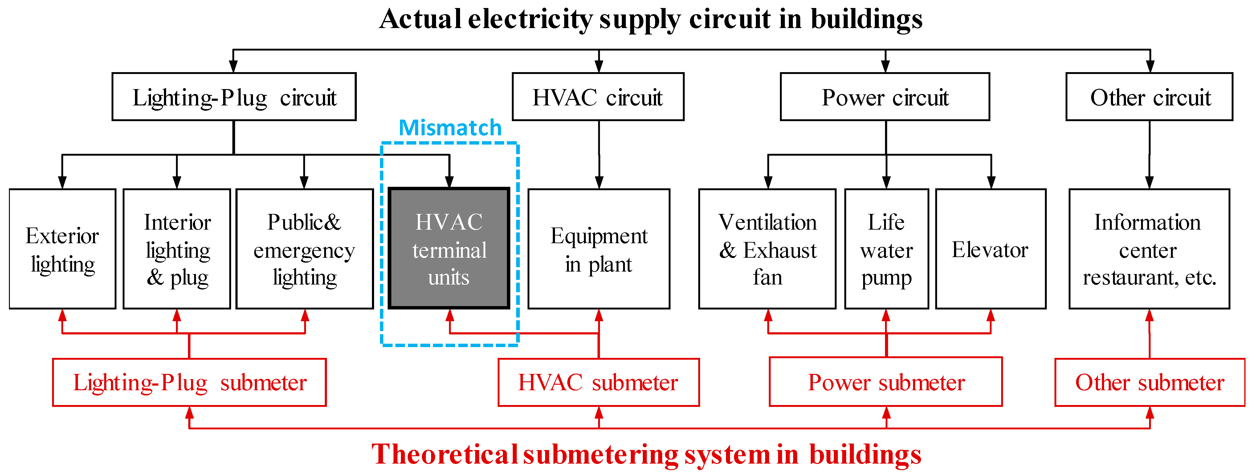 Buildings 13 00967 g001 Buildings 13 00967 g001