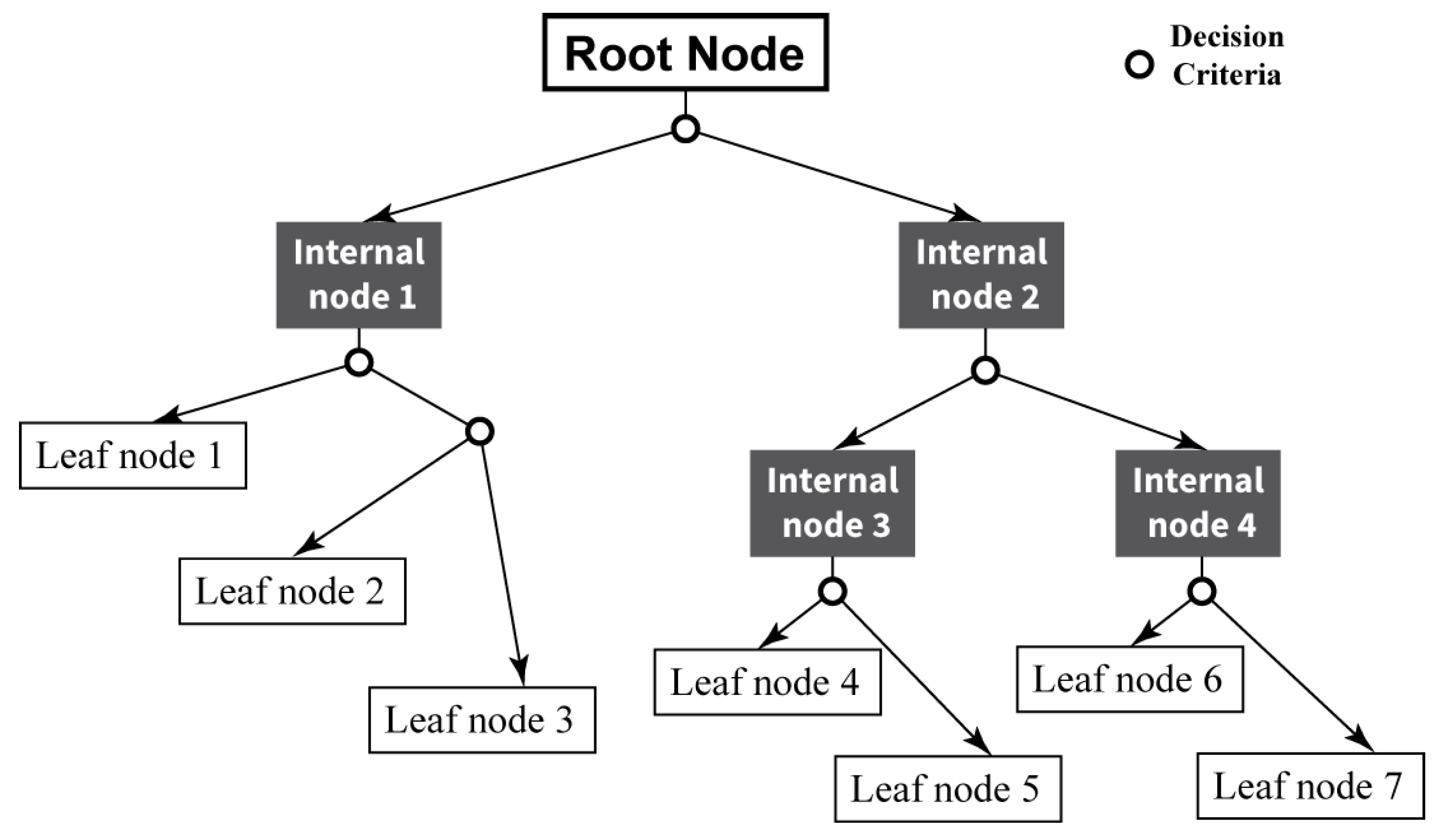 Buildings 13 00967 g002 Buildings 13 00967 g002
