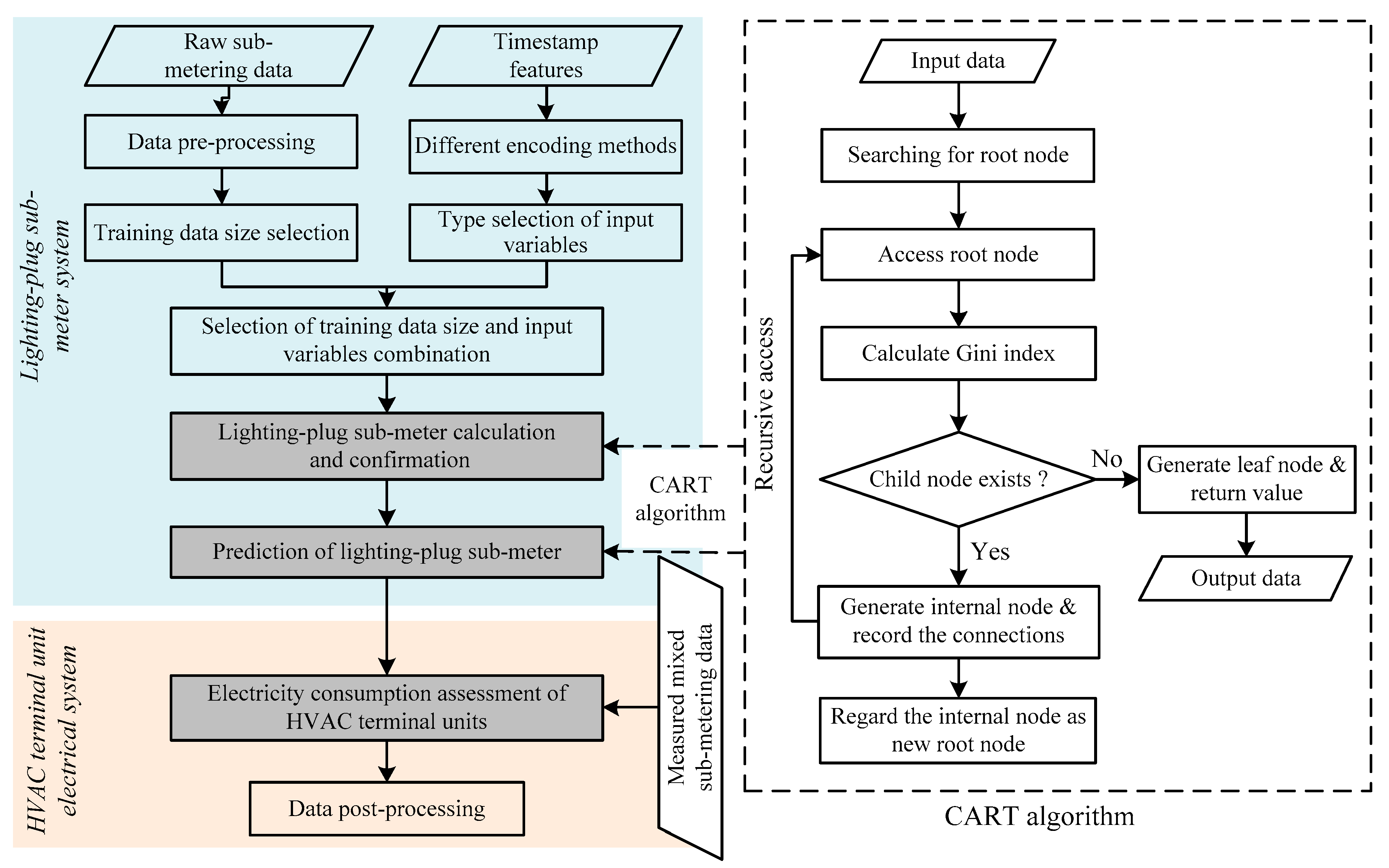 Buildings 13 00967 g003 Buildings 13 00967 g003