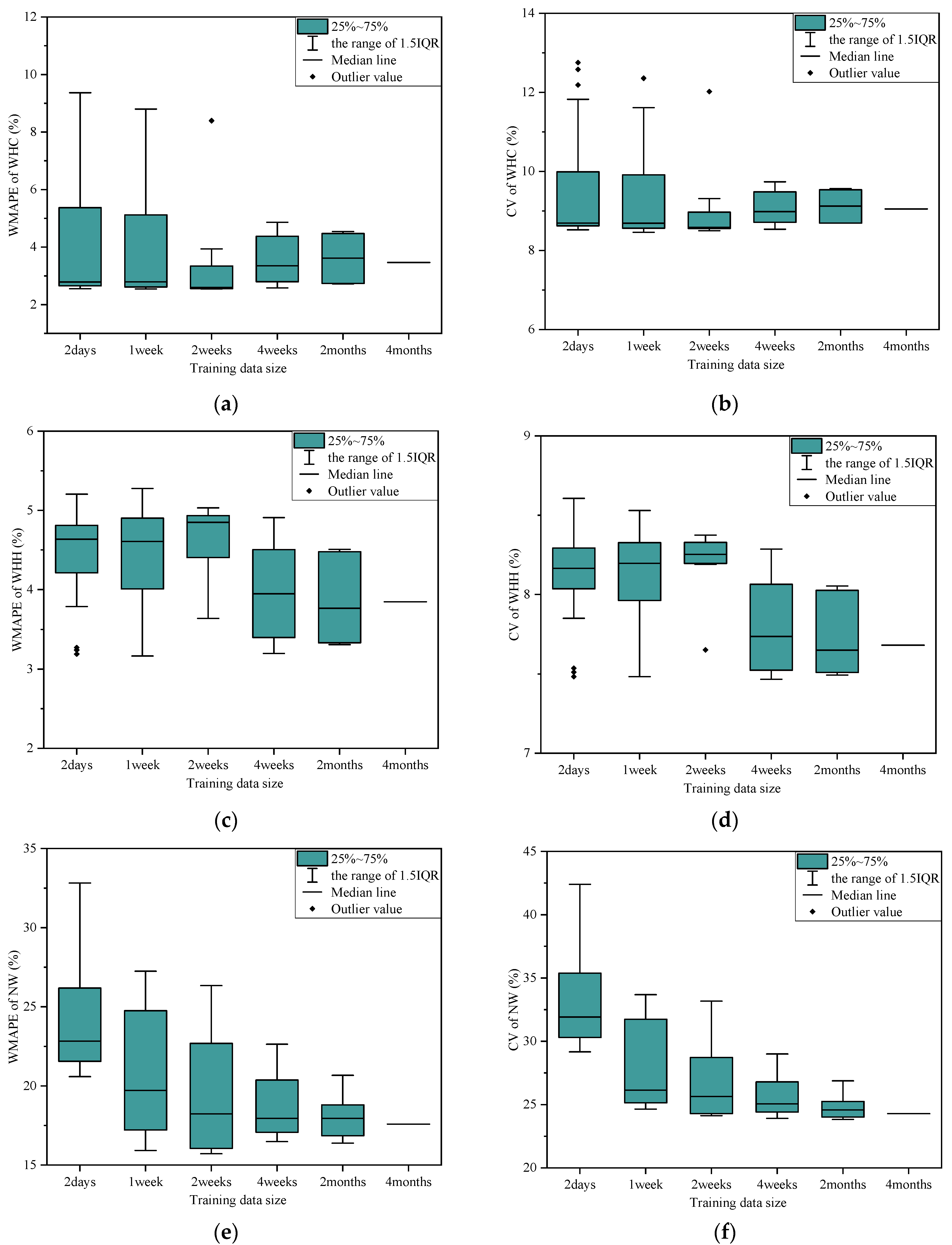 Buildings 13 00967 g005 Buildings 13 00967 g005