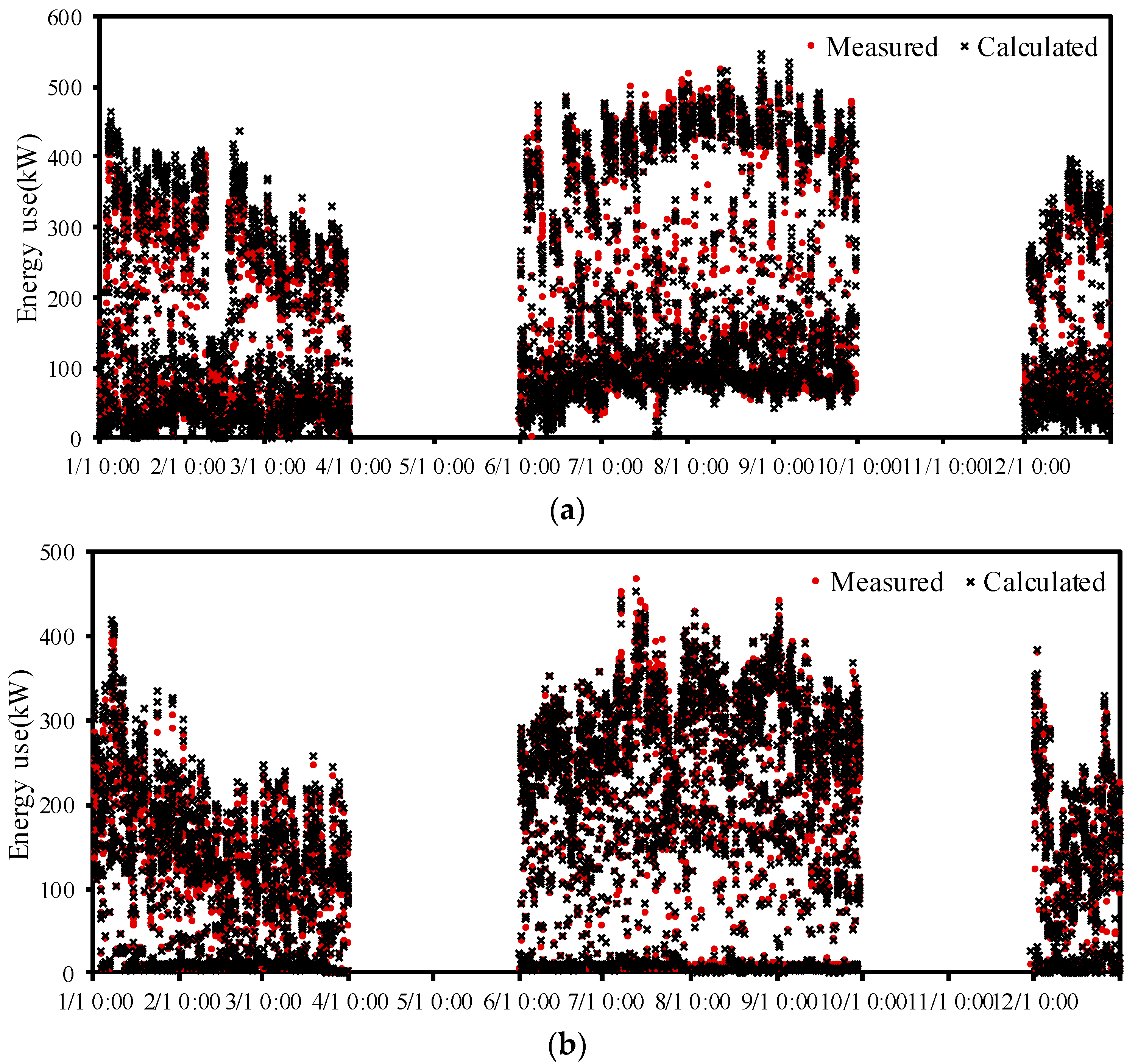 Buildings 13 00967 g006 Buildings 13 00967 g006