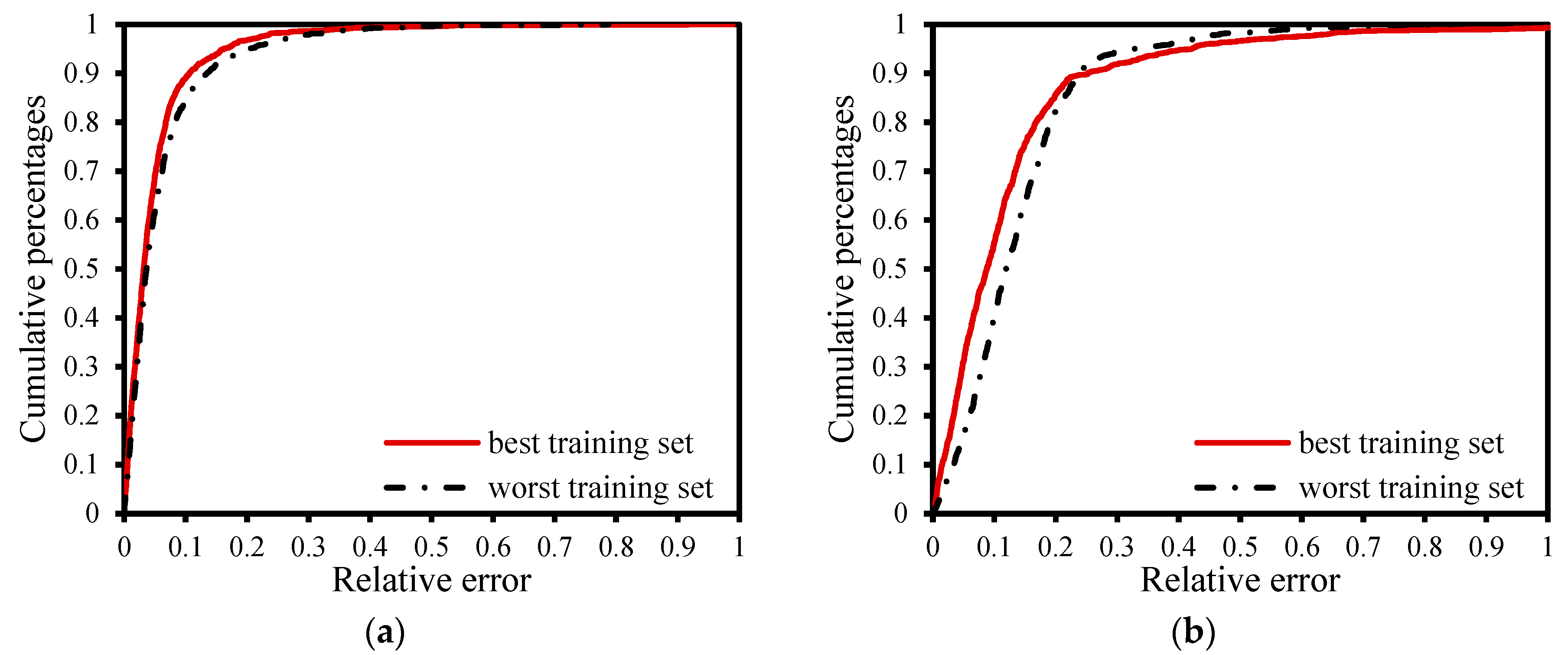 Buildings 13 00967 g007 Buildings 13 00967 g007