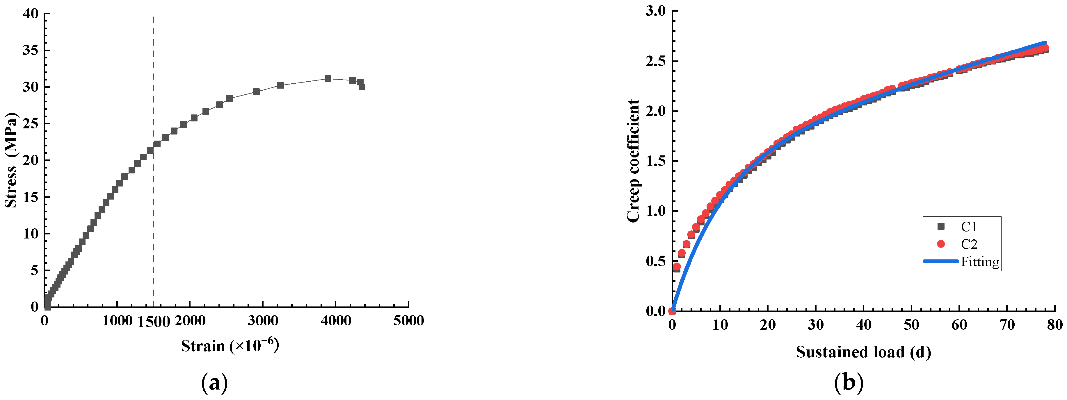Buildings 13 00968 g011