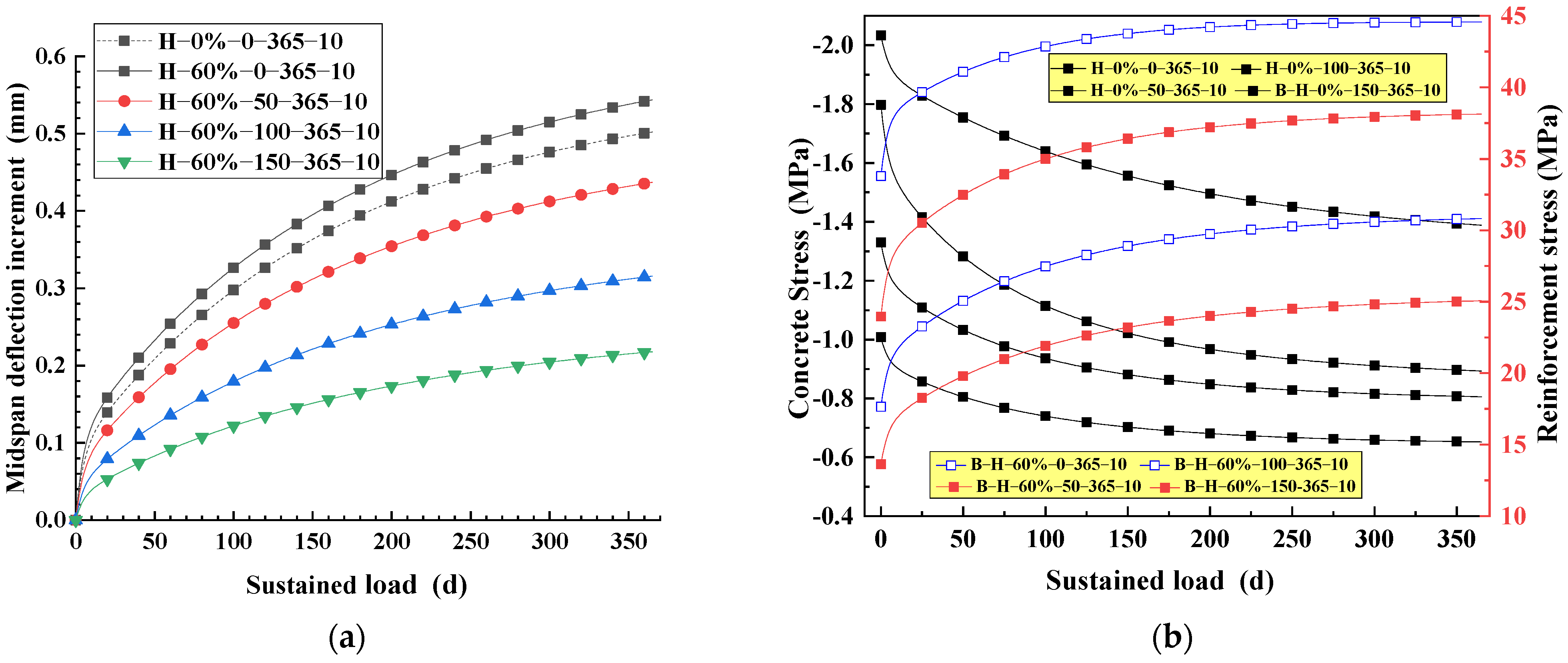 Buildings 13 00968 g018