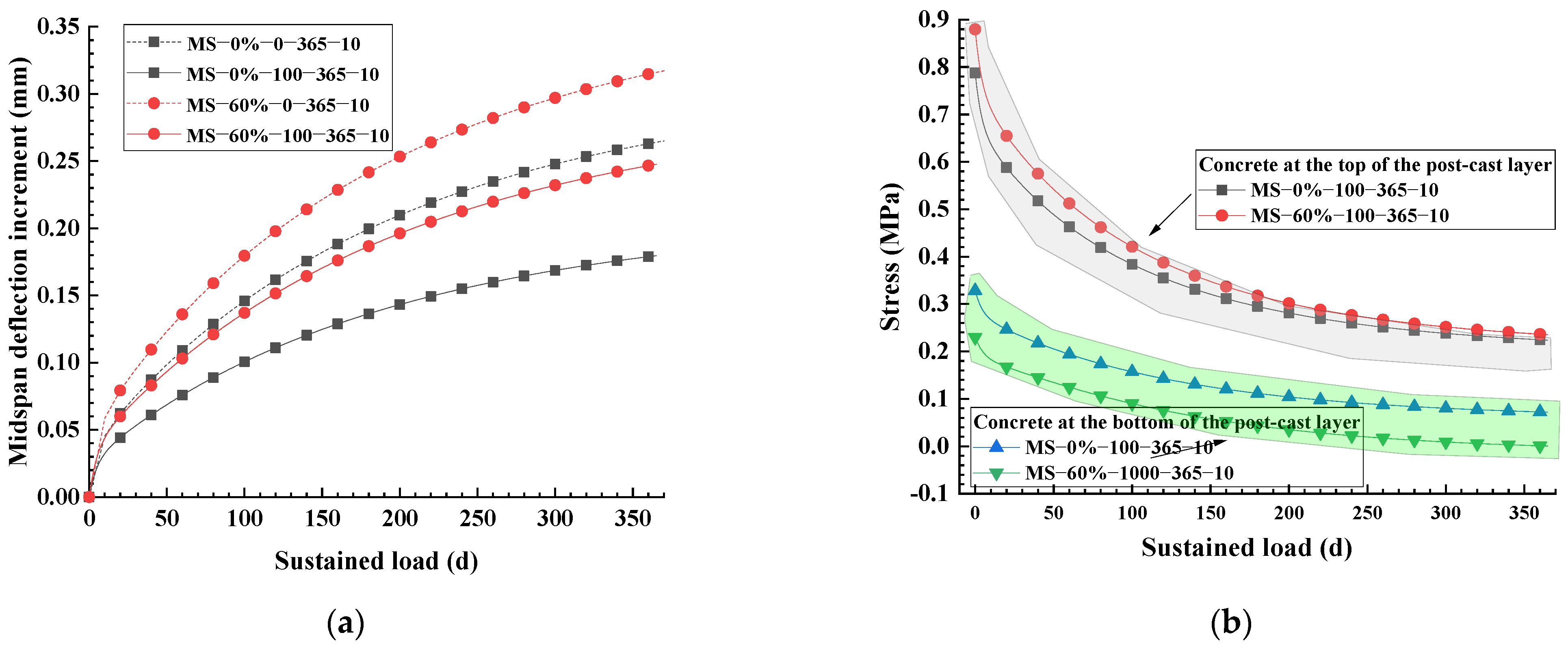 Buildings 13 00968 g019