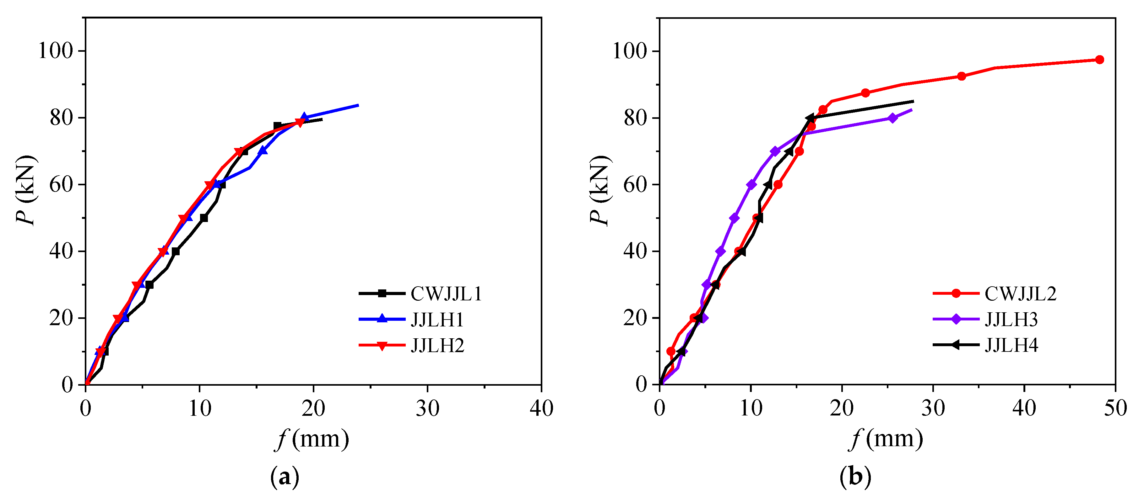 Buildings 13 00969 g010