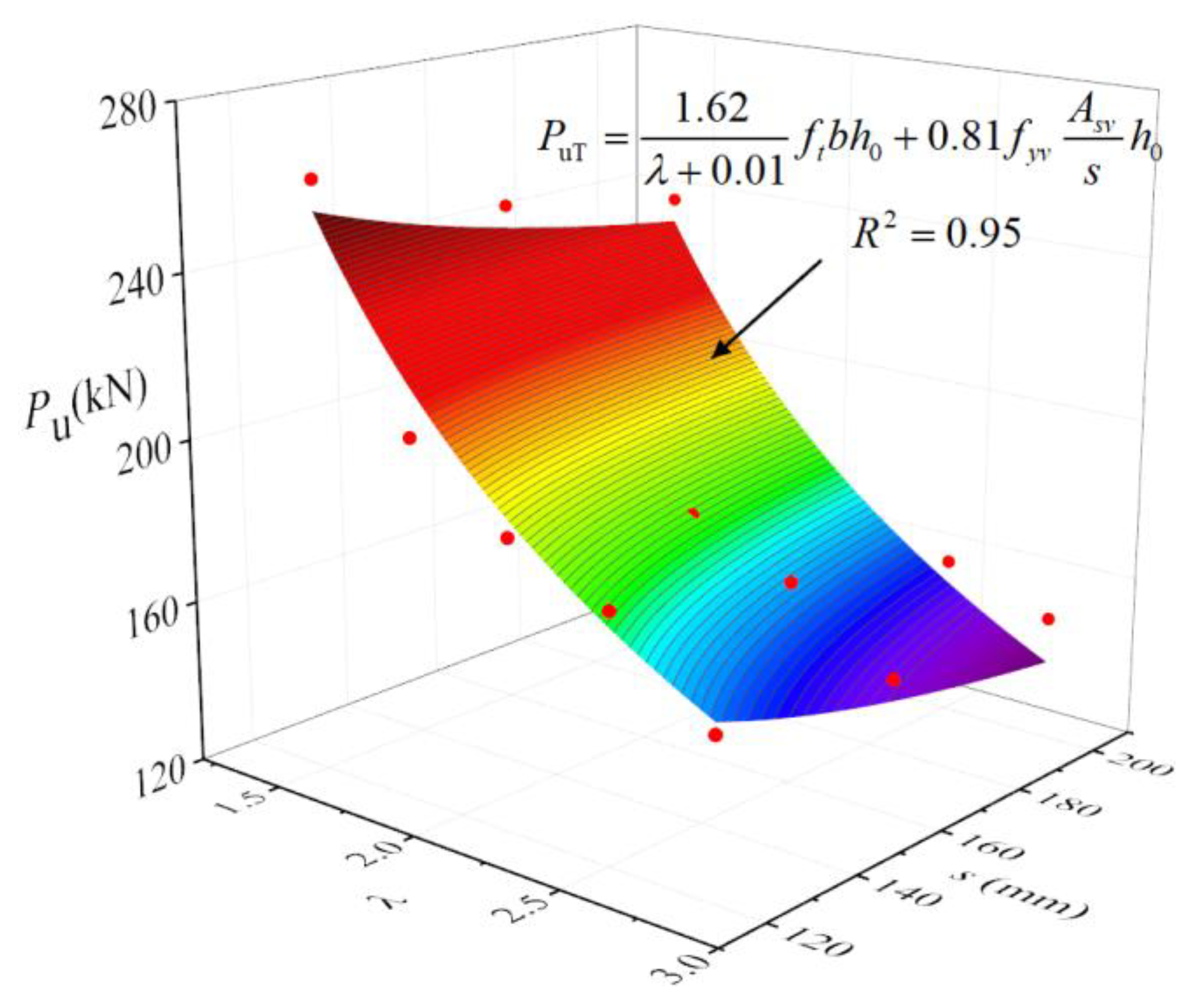 Buildings 13 00969 g018