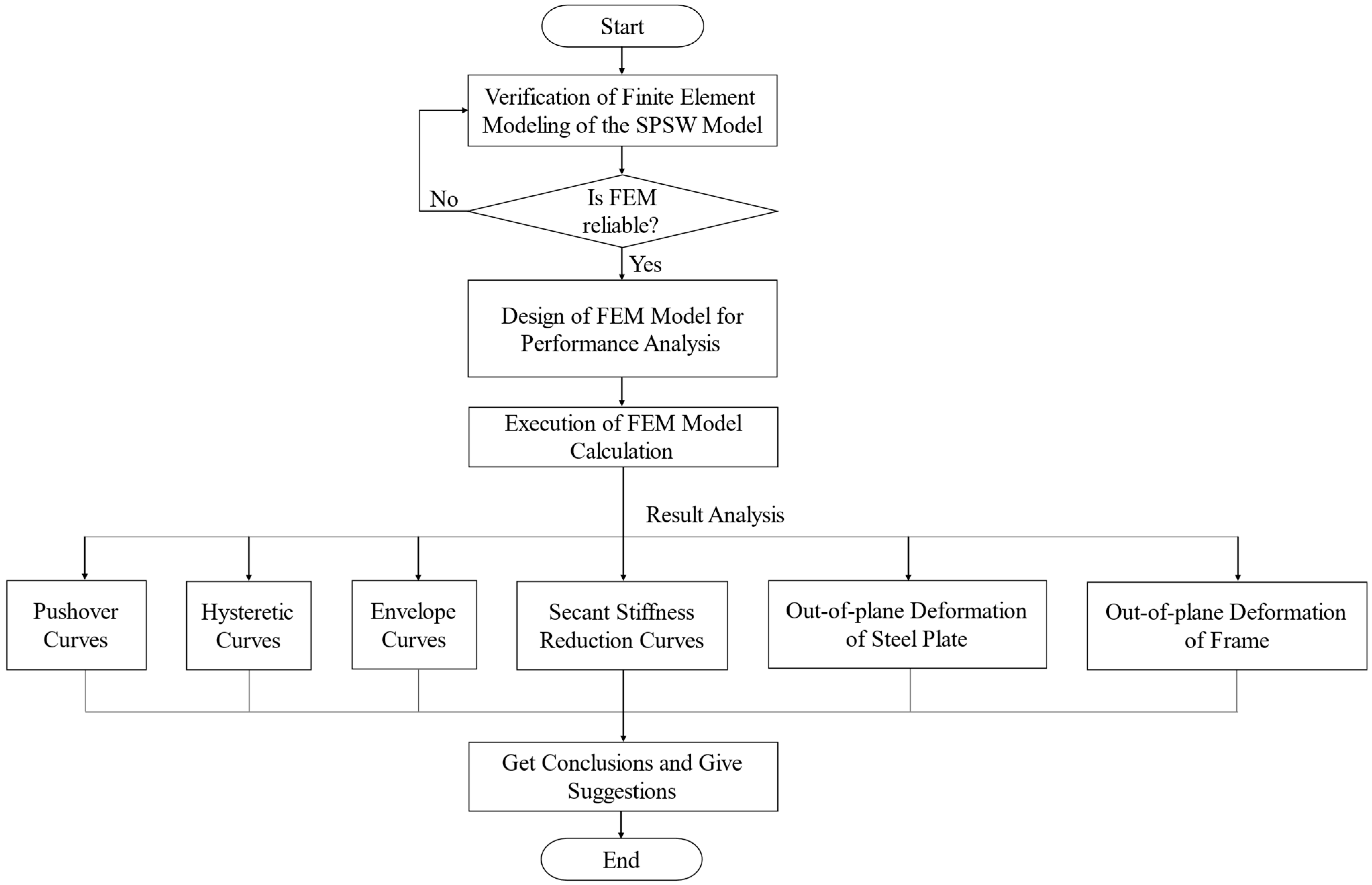 Buildings 13 00970 g002