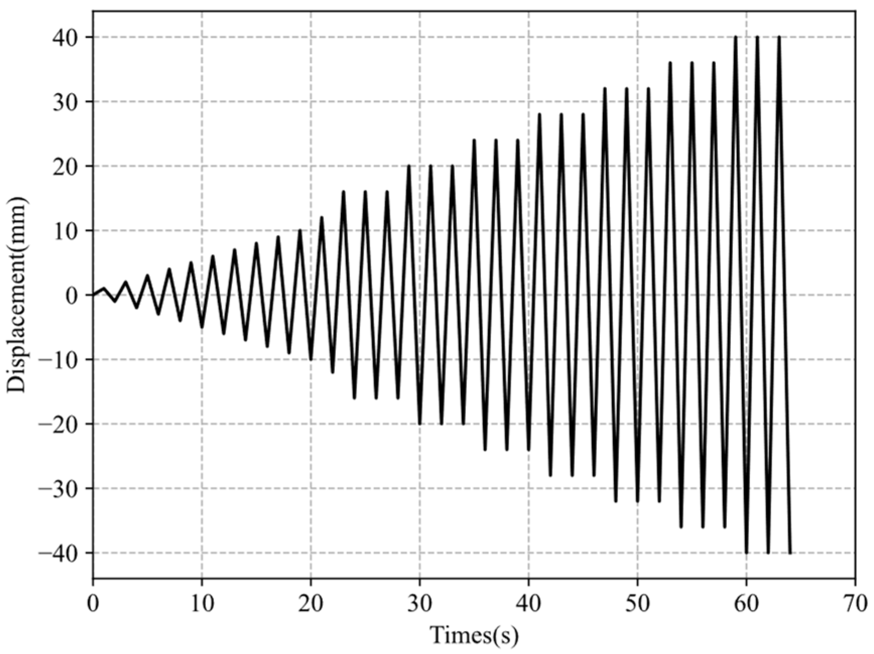 Buildings 13 00970 g005