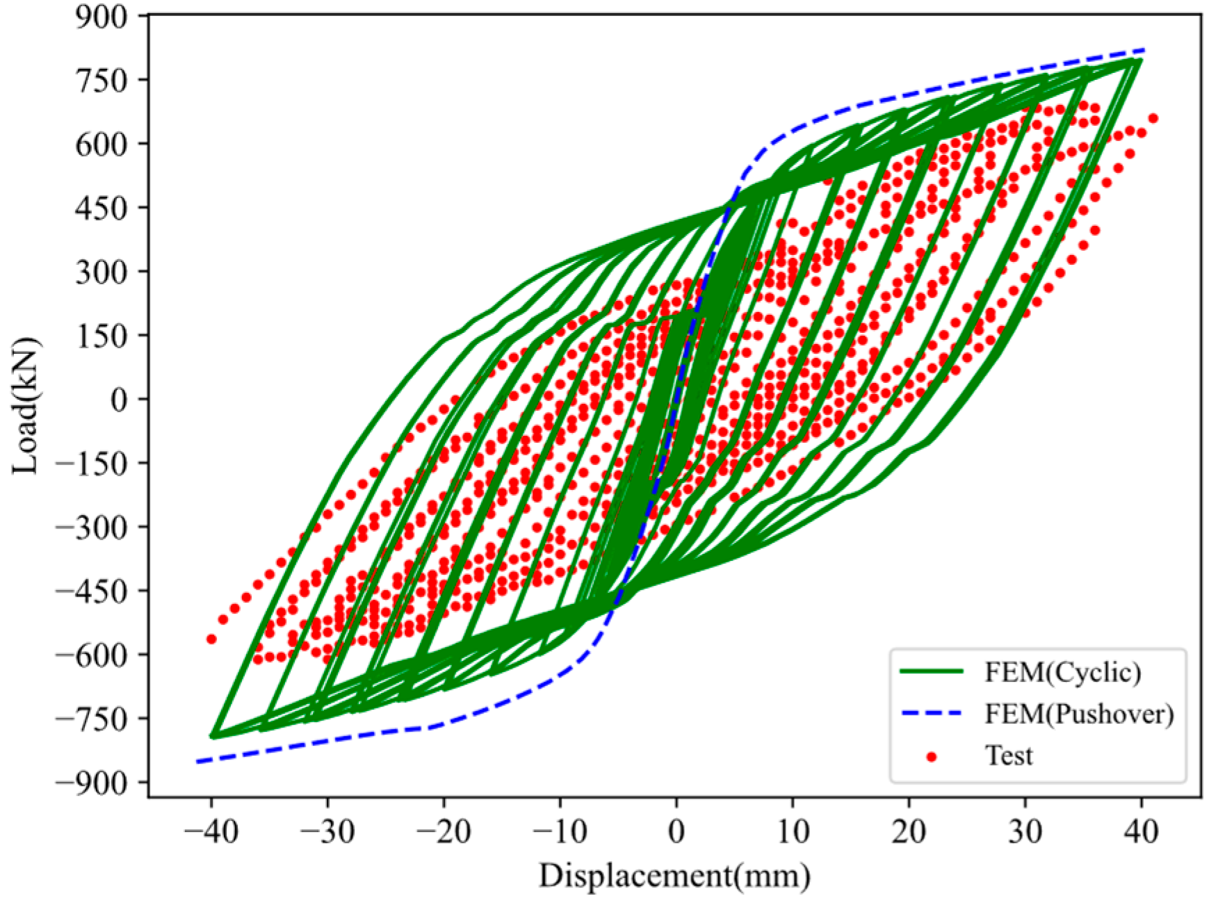 Buildings 13 00970 g006