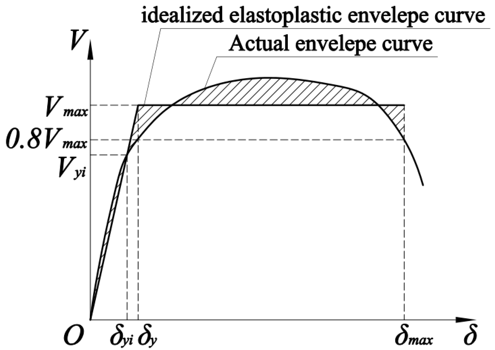 Buildings 13 00970 g010