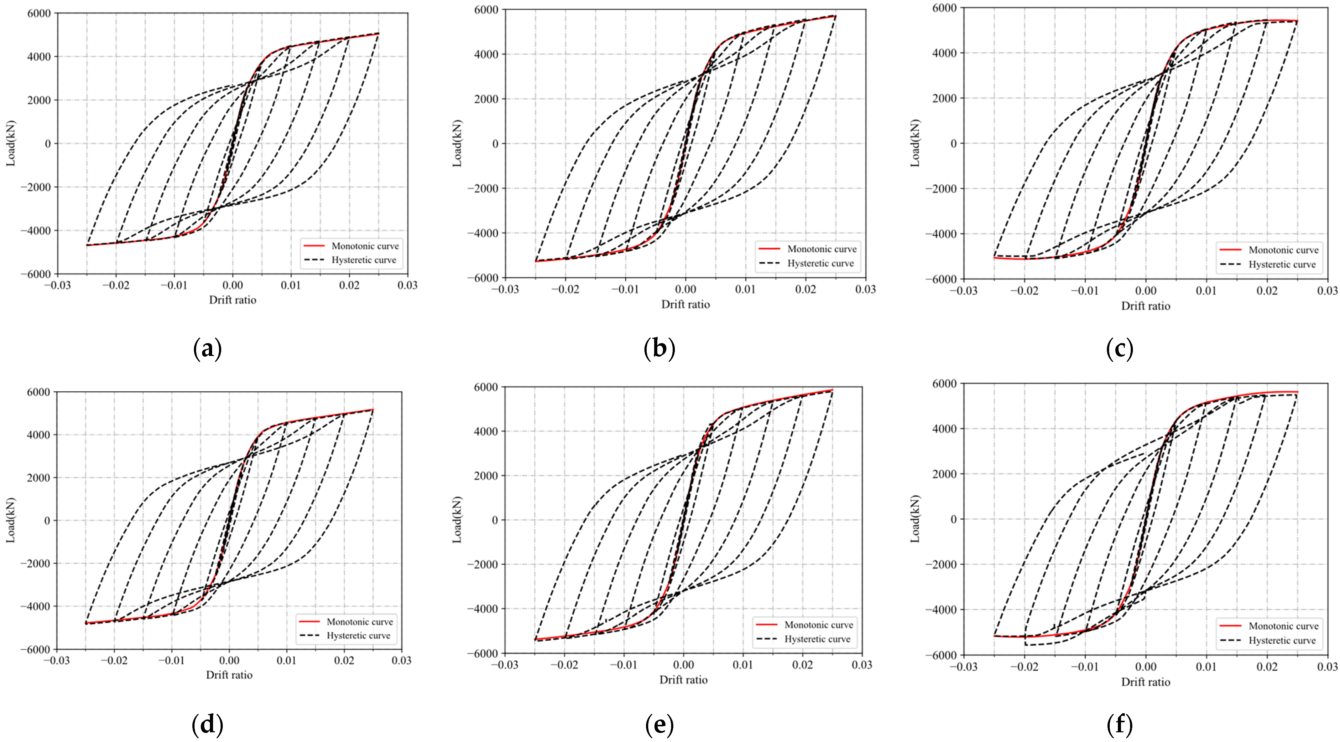Buildings 13 00970 g012a