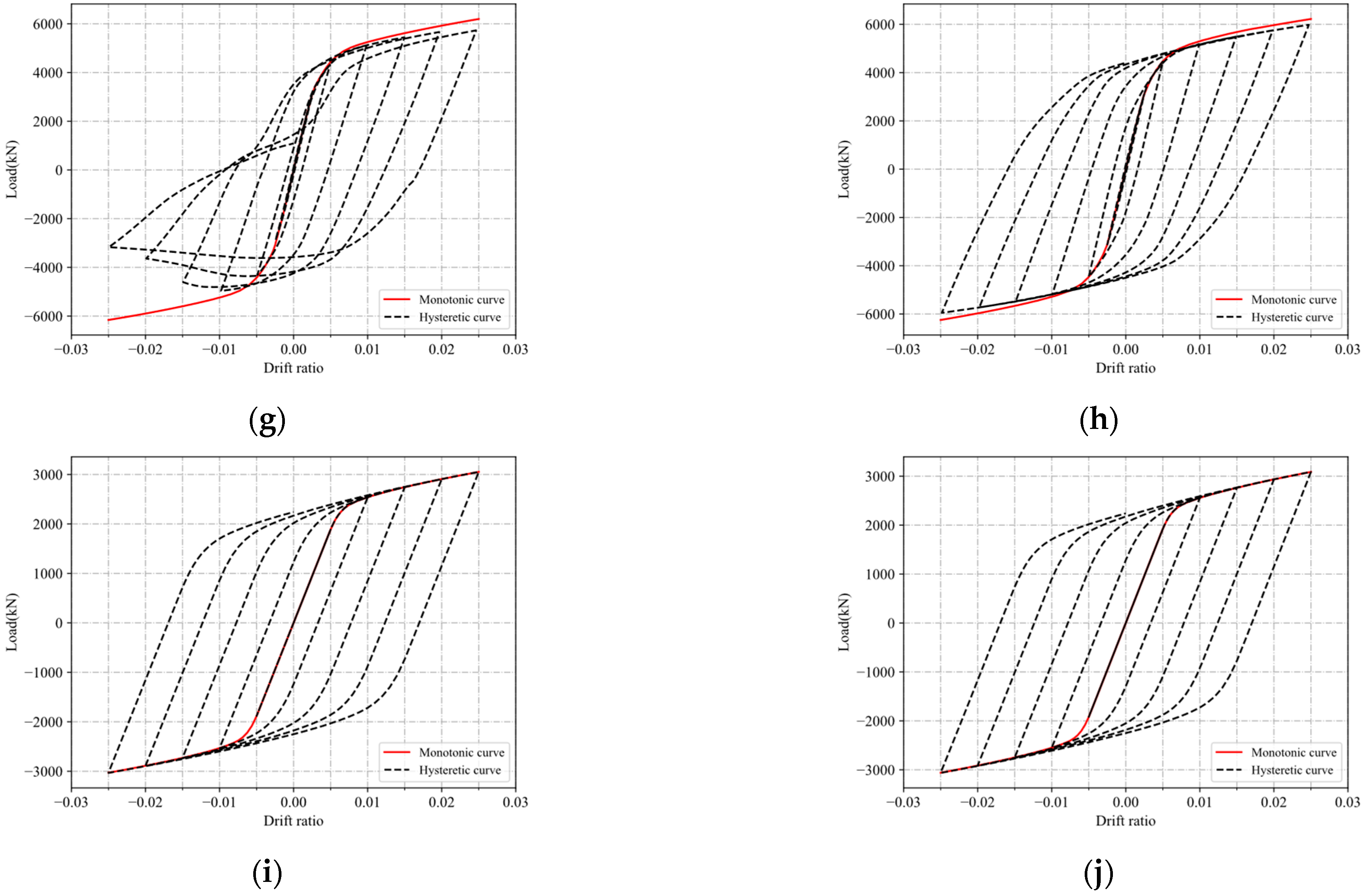 Buildings 13 00970 g012b